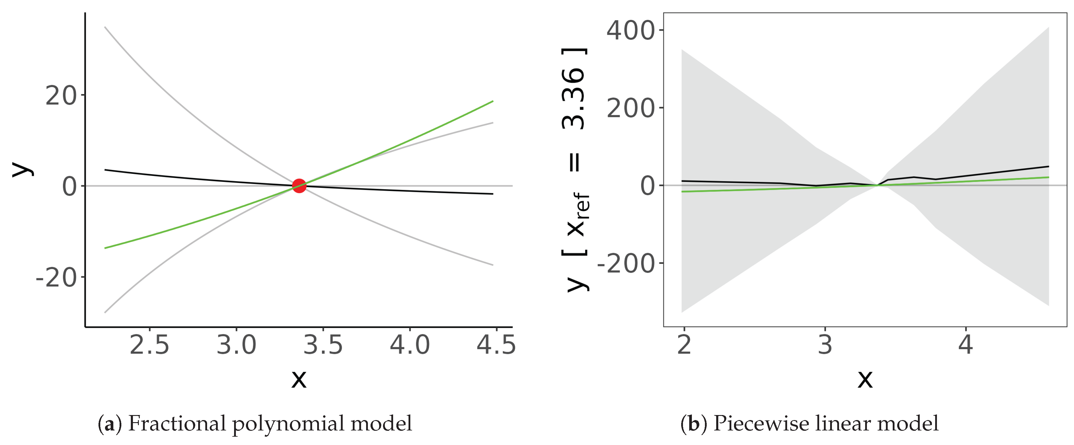 Preprints 207090 g007