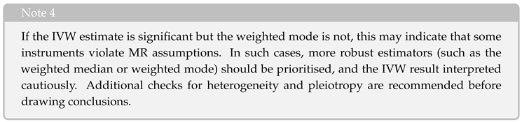 Preprints 207090 i004