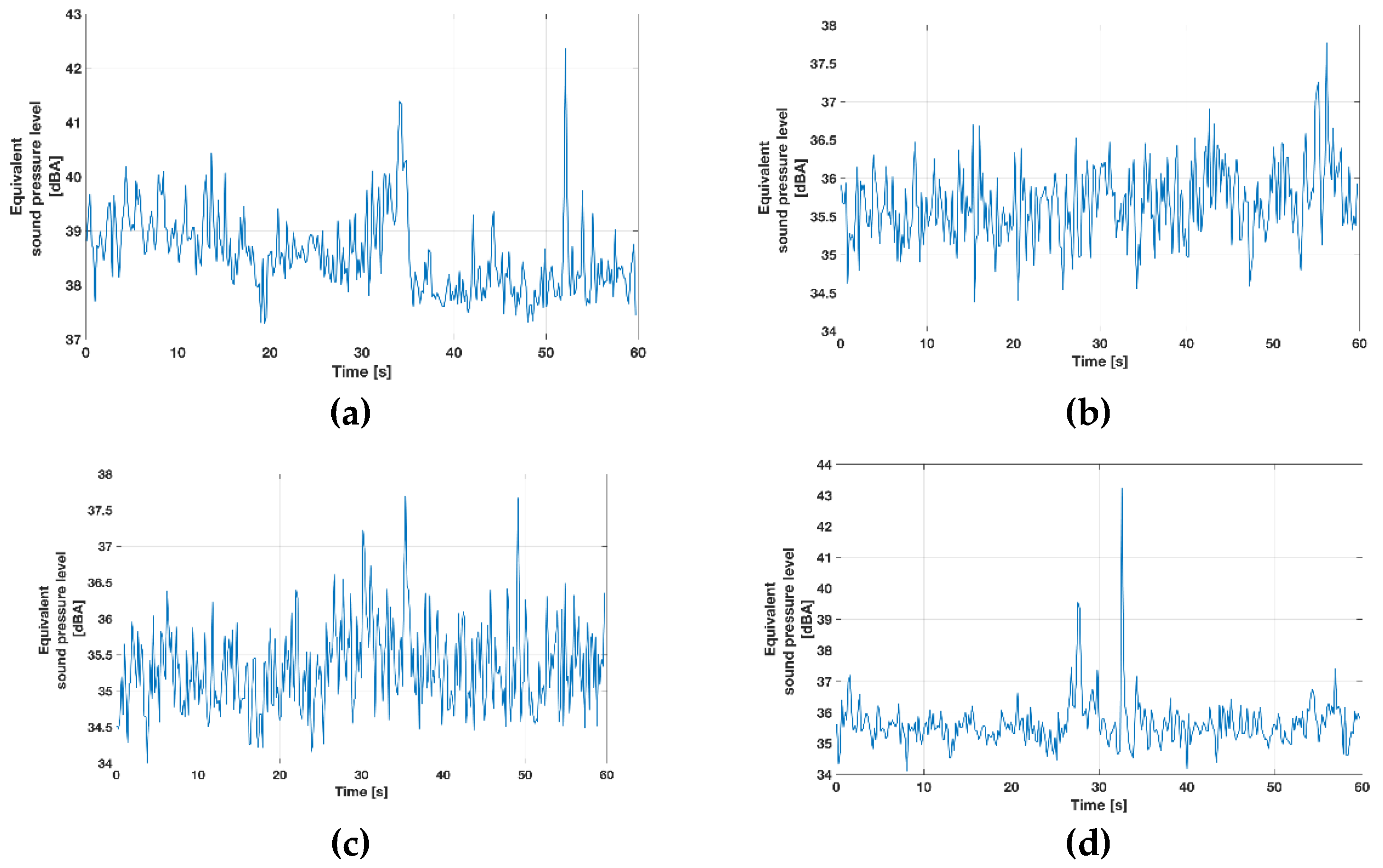 Preprints 210861 g002