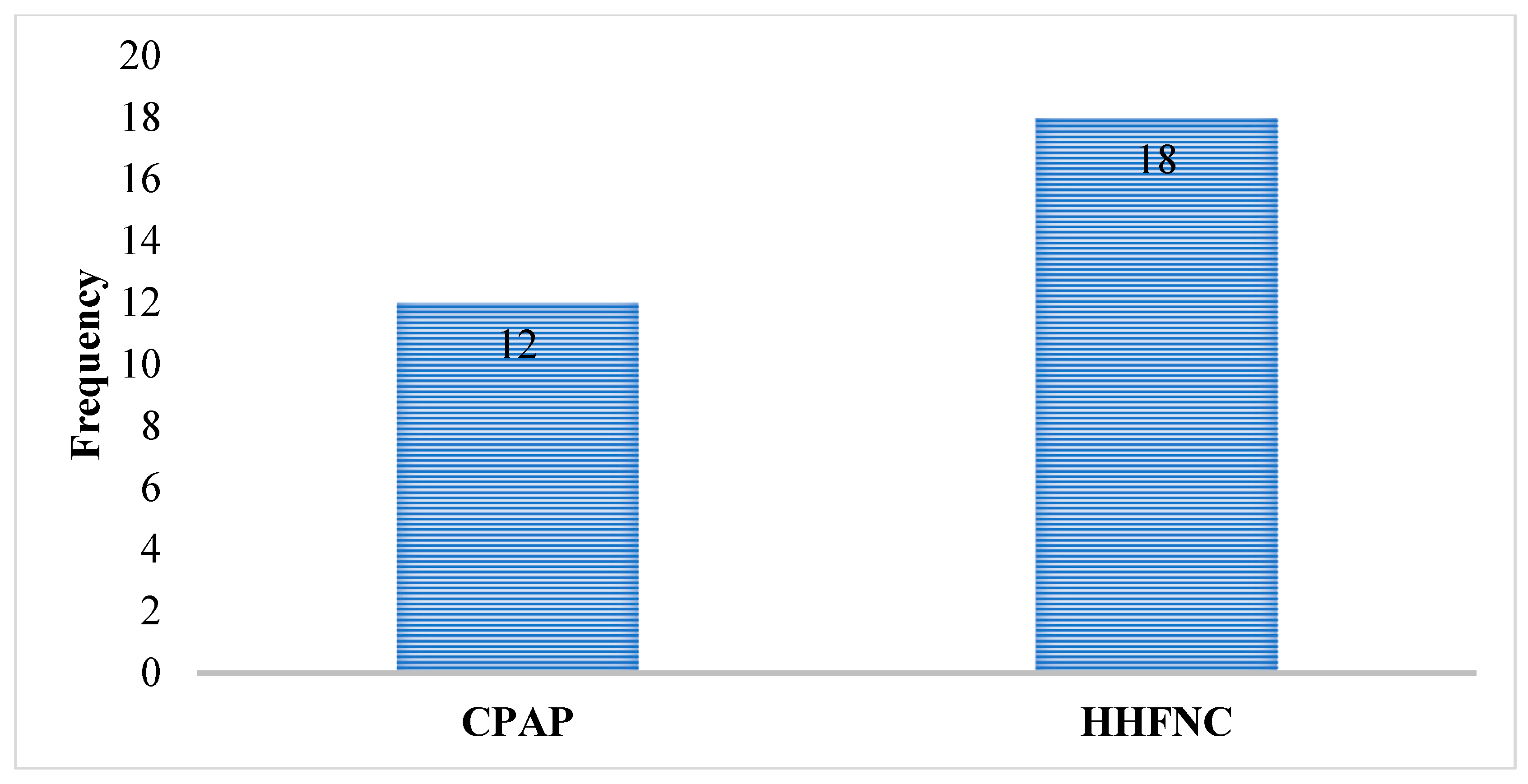 Preprints 146924 g002