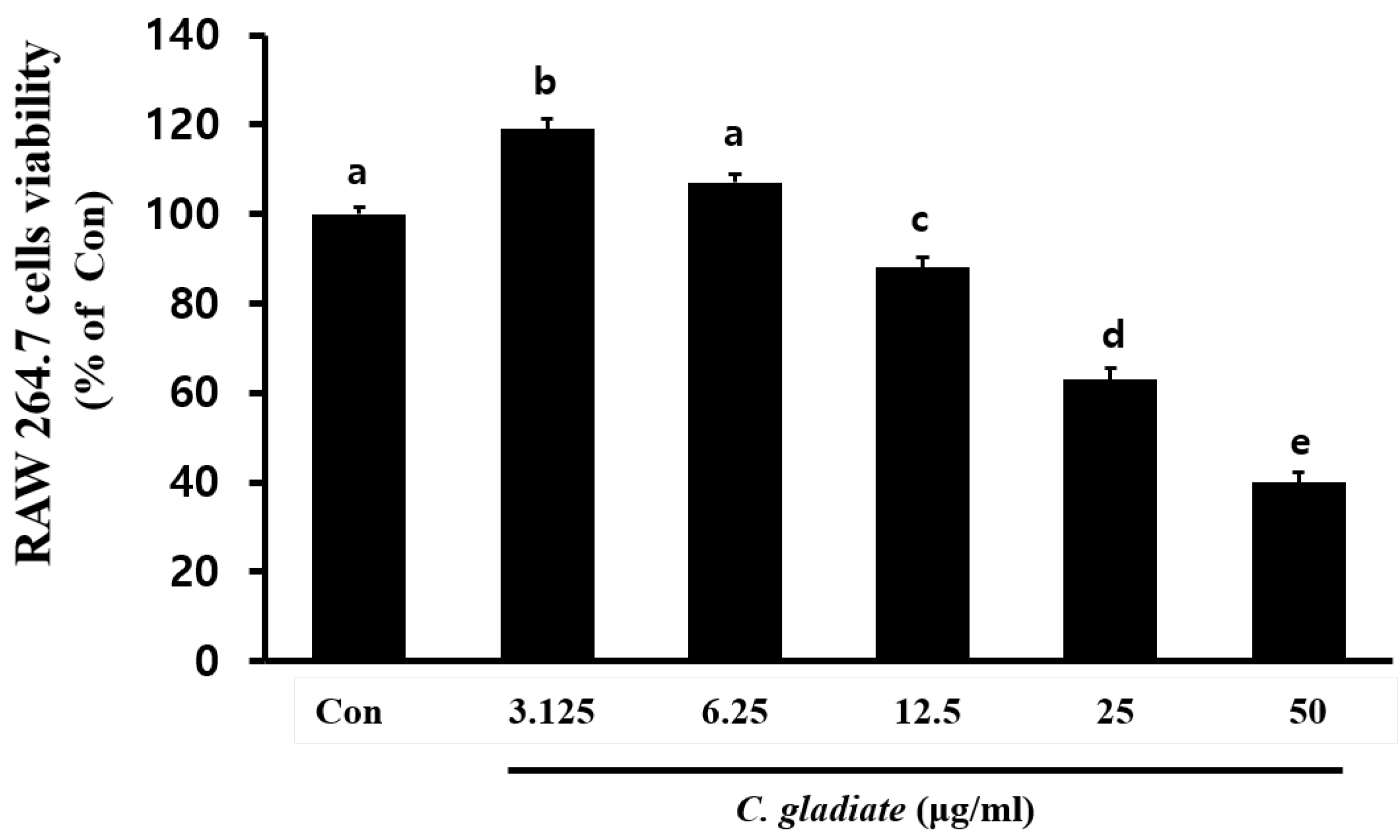Preprints 185026 g002