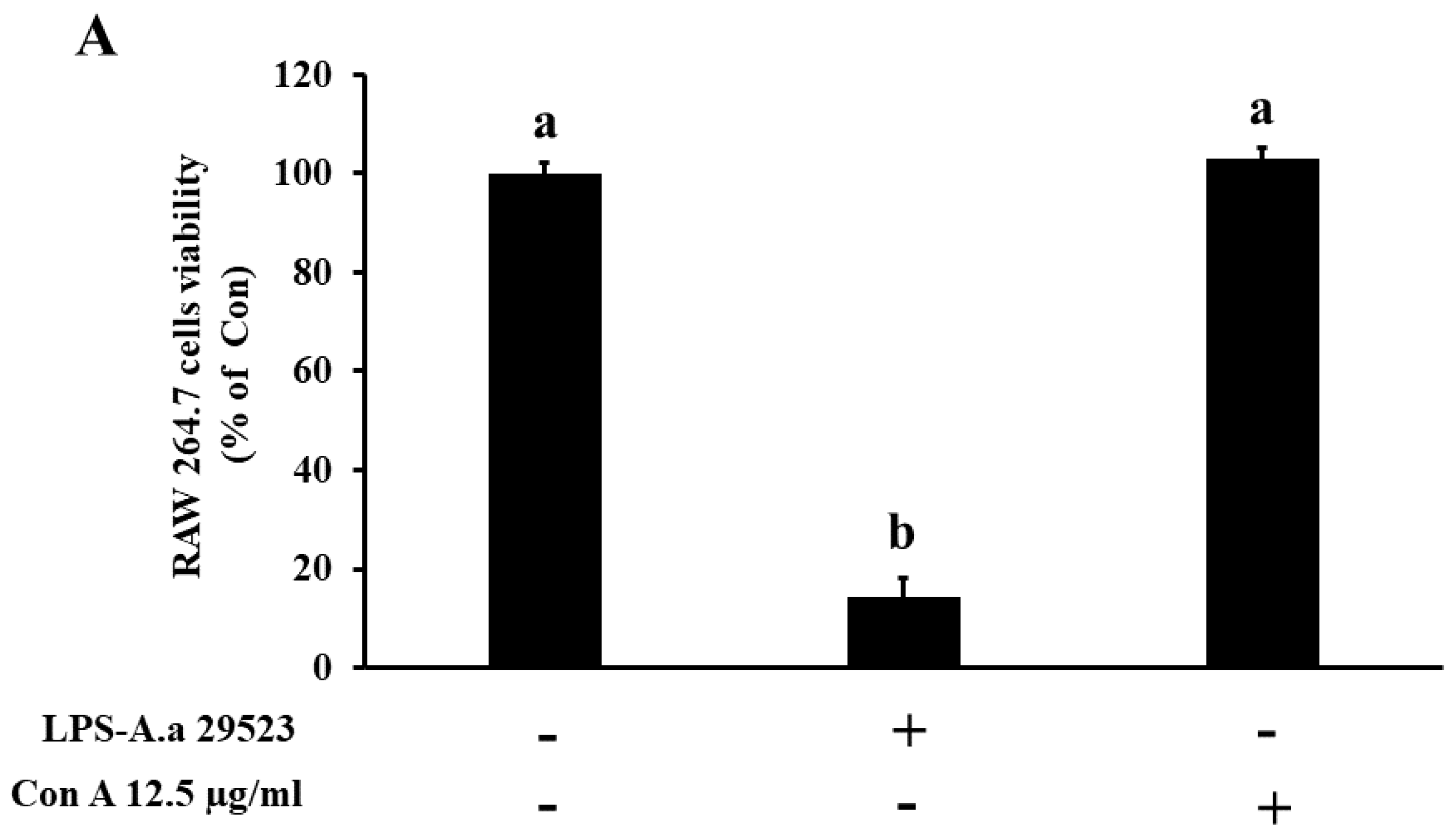 Preprints 185026 g003a