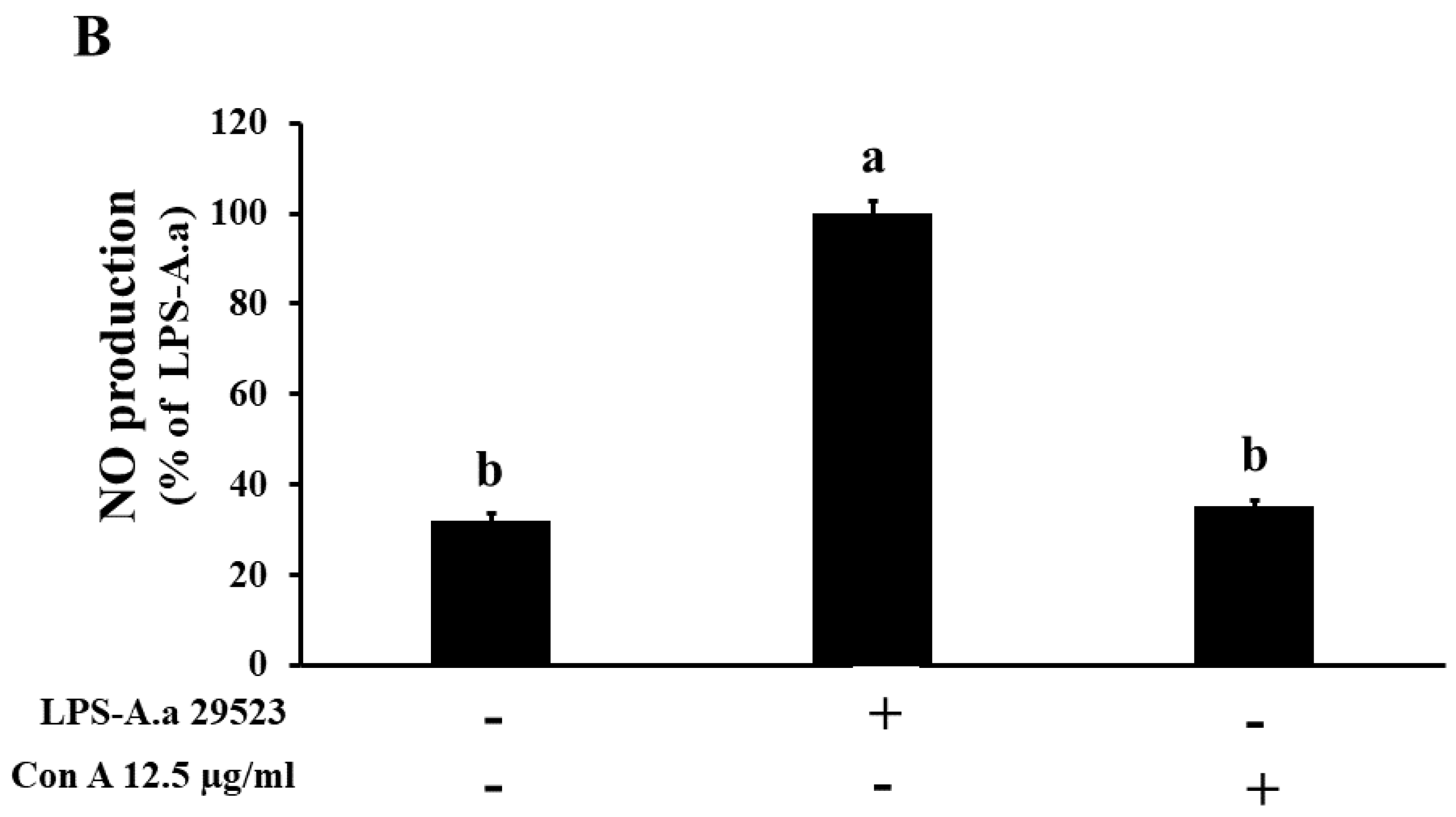 Preprints 185026 g003b