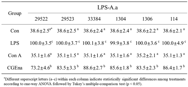Preprints 185026 i001