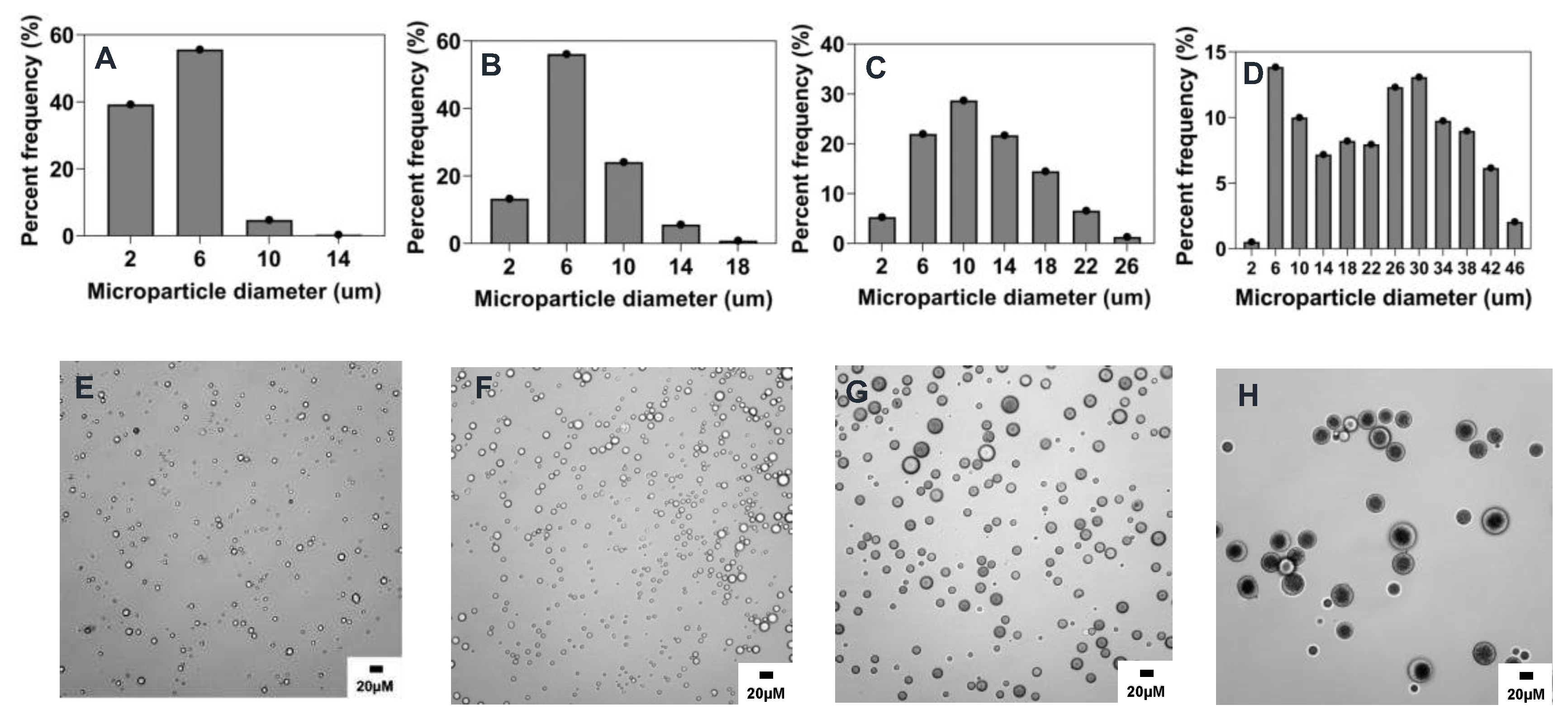 Preprints 80565 g002