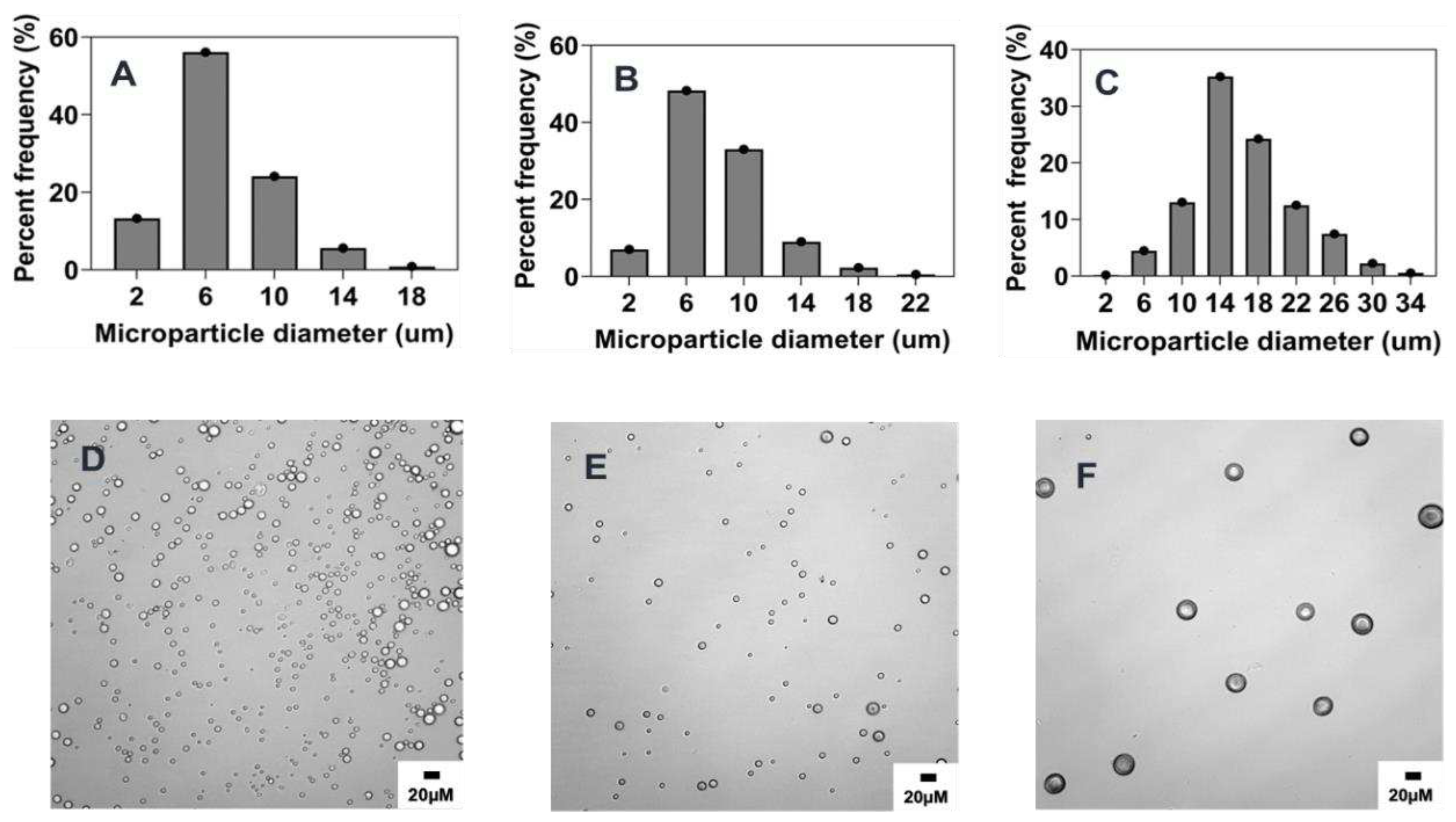 Preprints 80565 g003