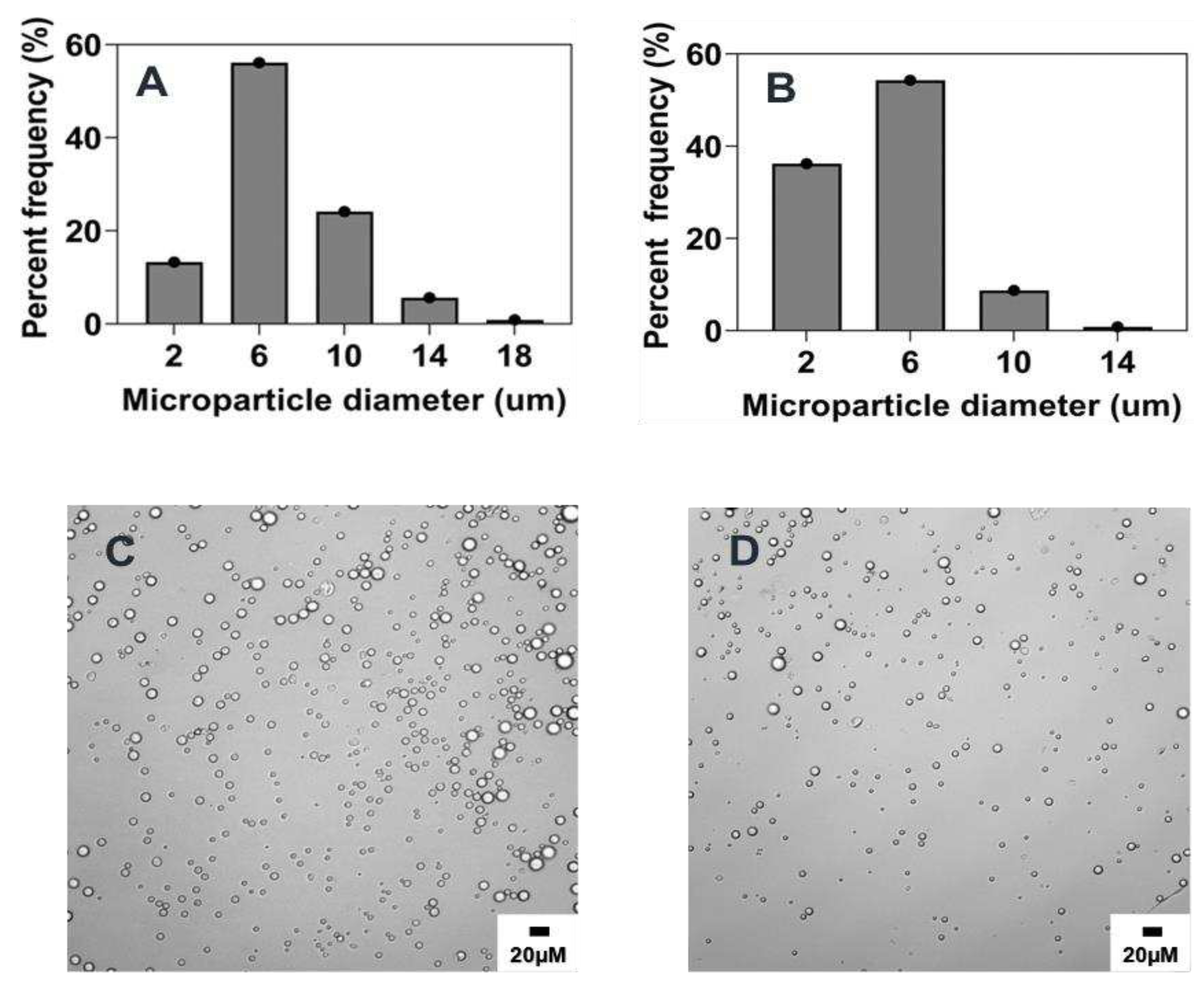 Preprints 80565 g006