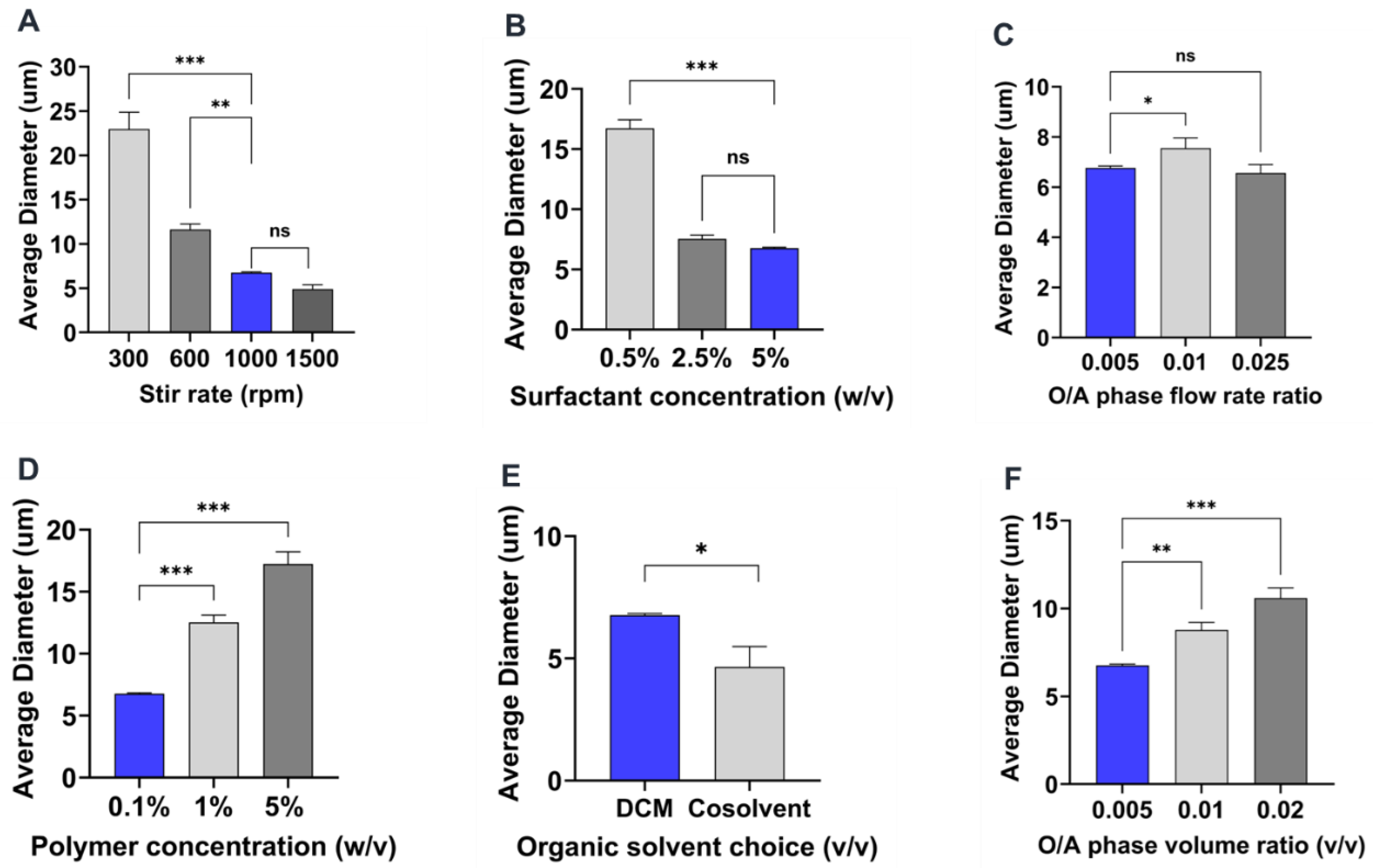 Preprints 80565 g008