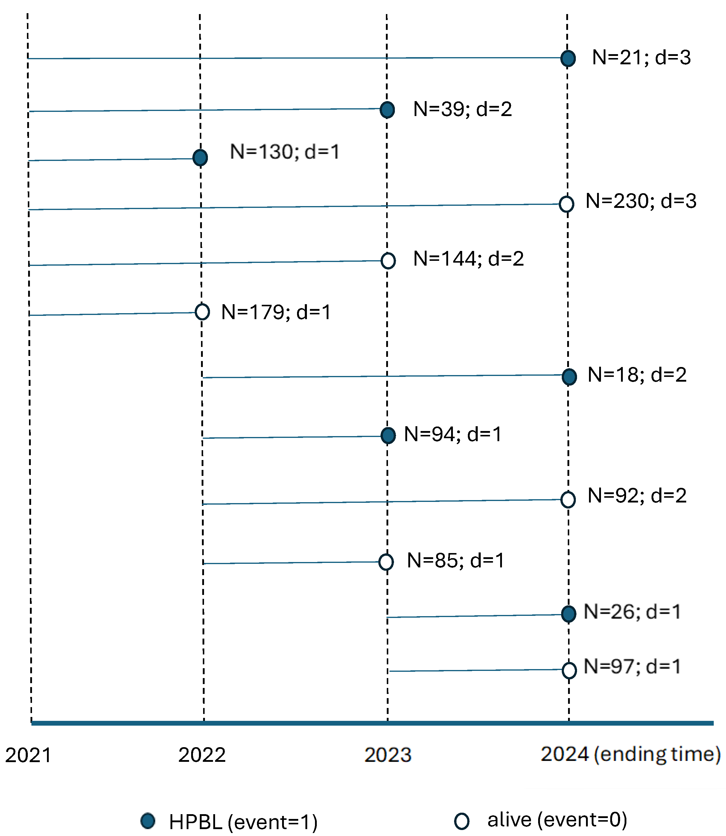 Preprints 165069 g001