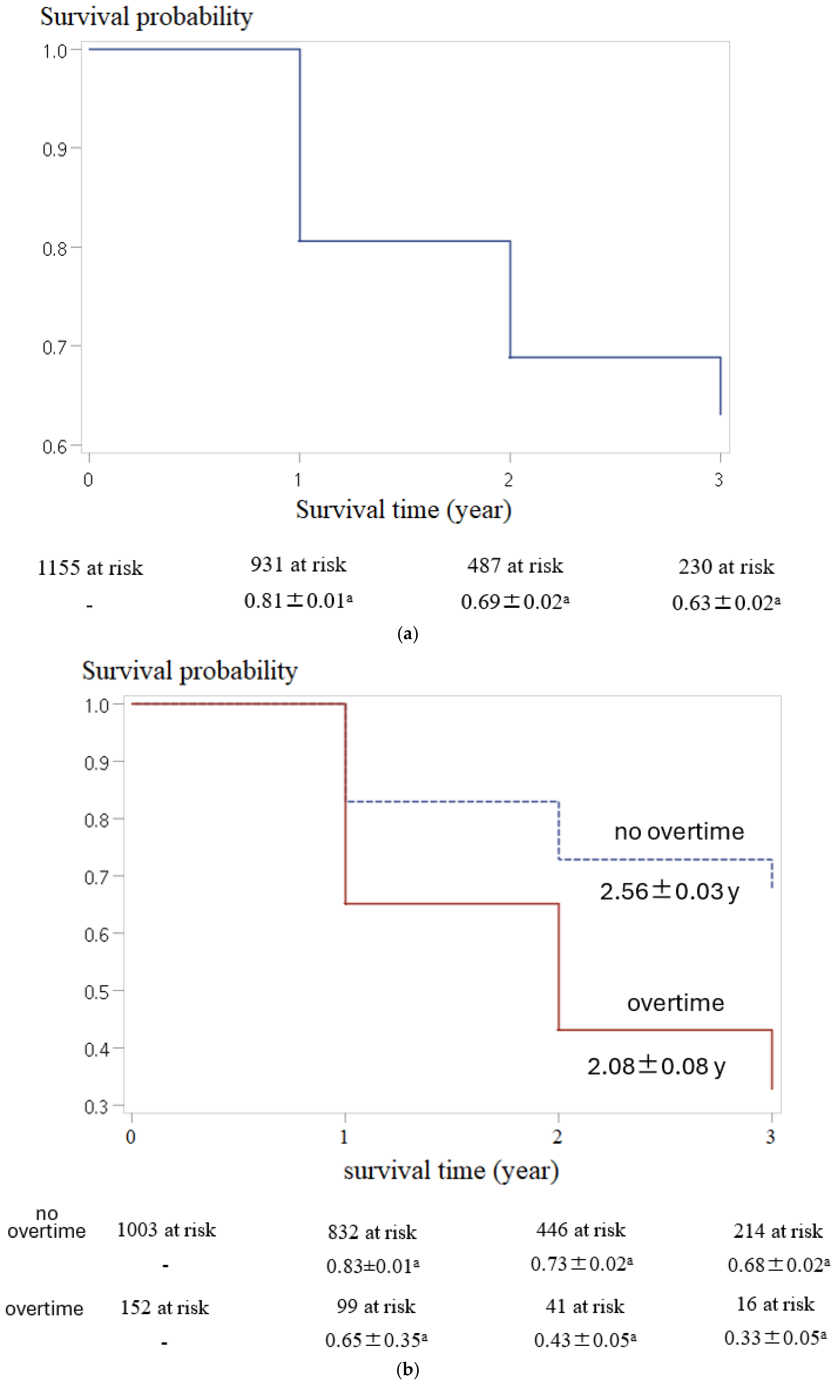 Preprints 165069 g002