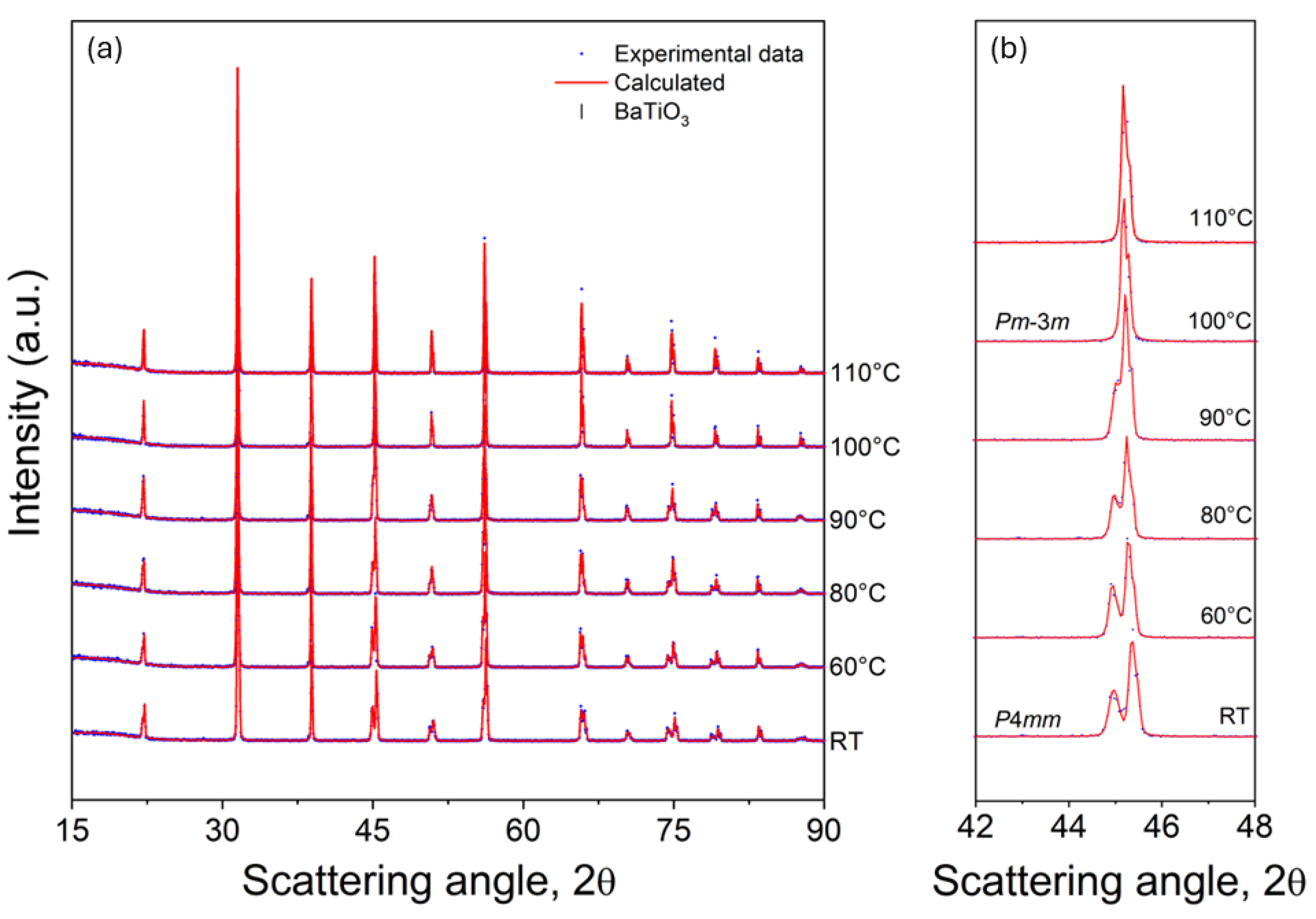 Preprints 148361 g004