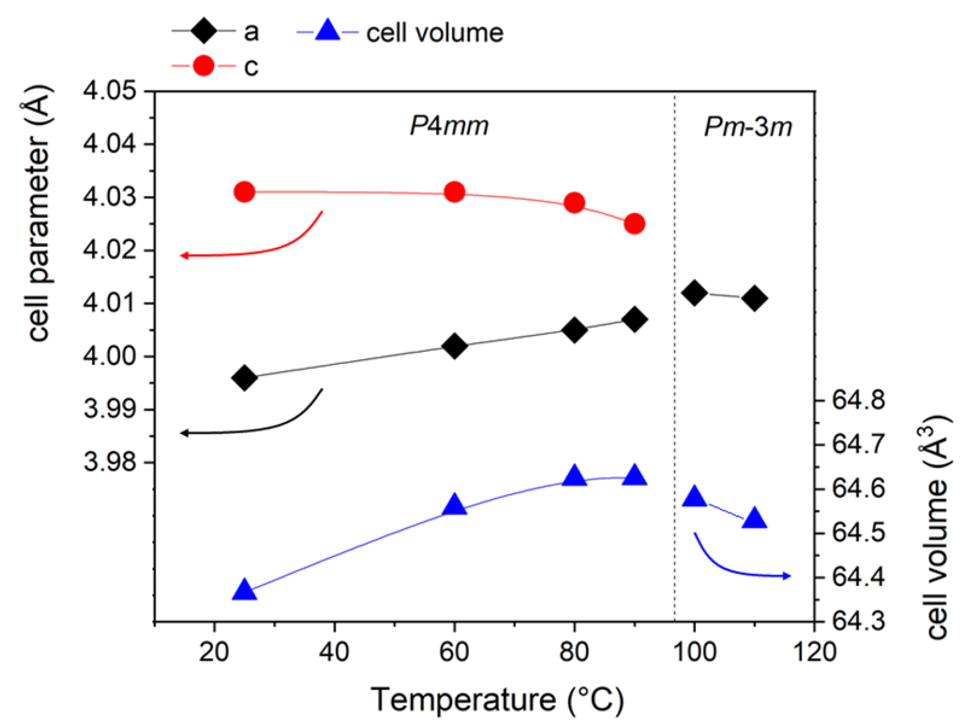 Preprints 148361 g005