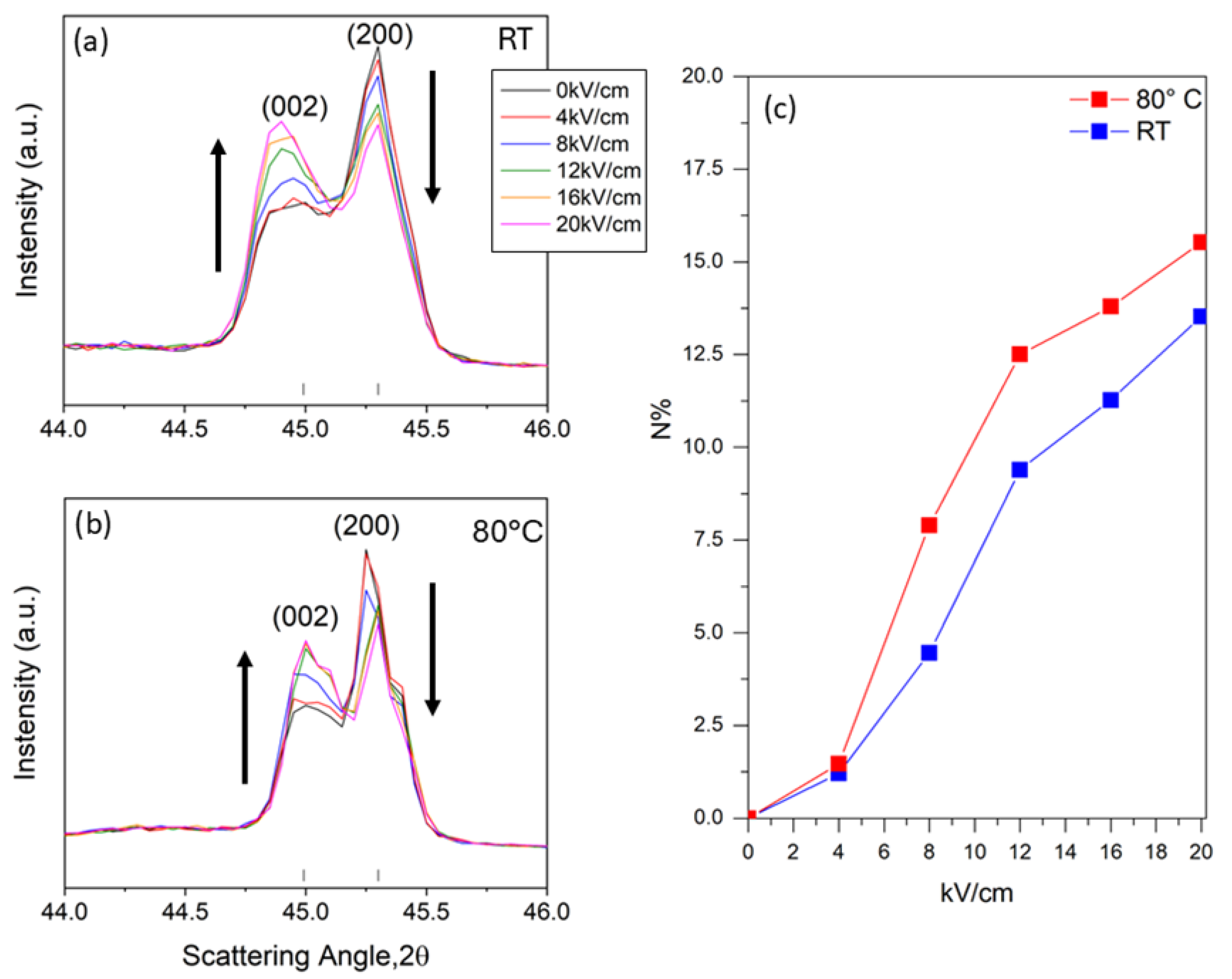 Preprints 148361 g006