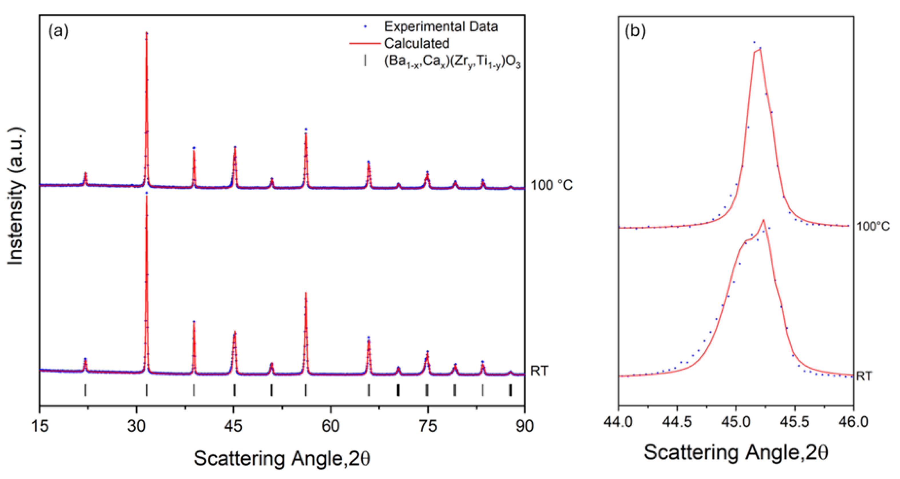 Preprints 148361 g007