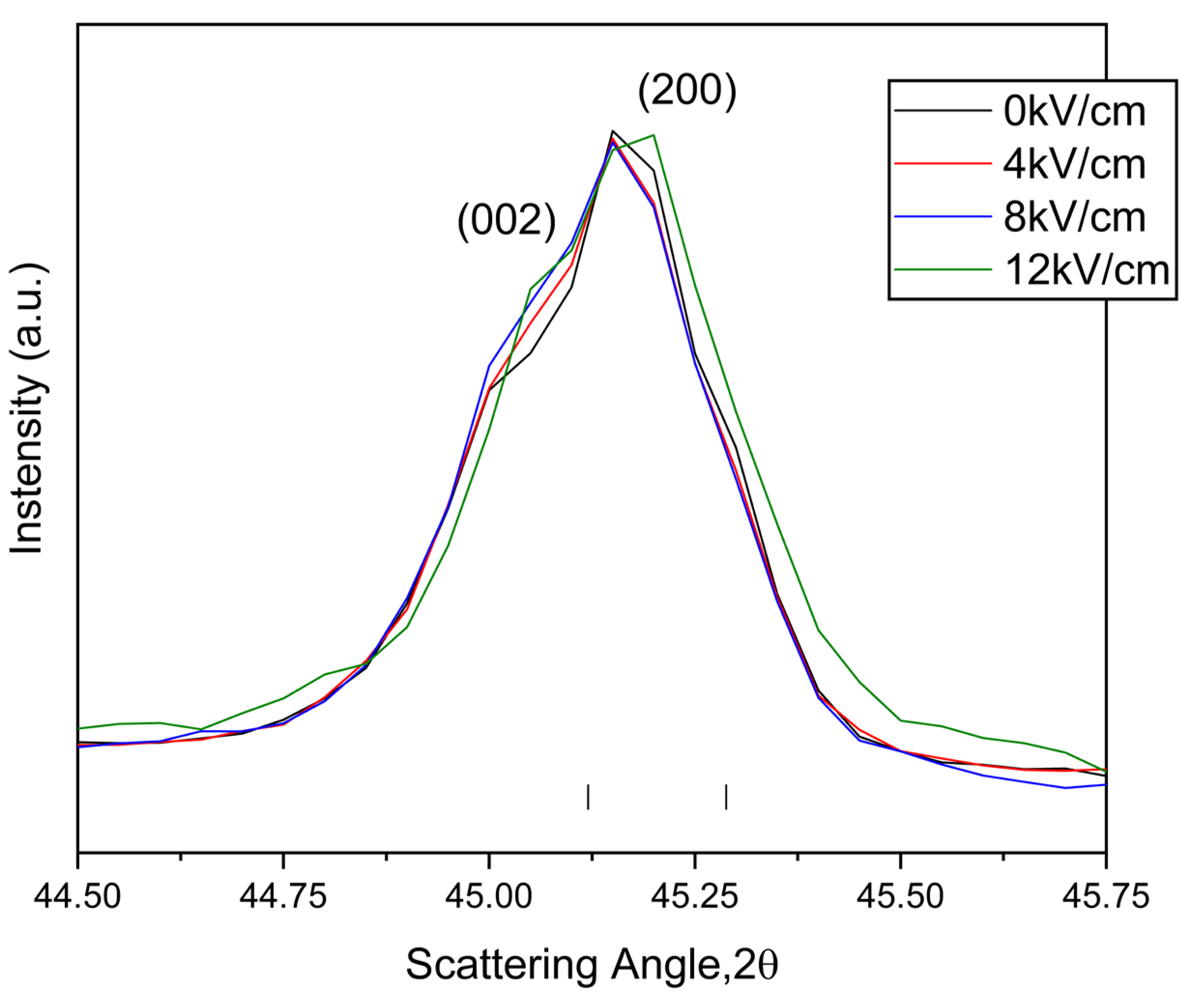 Preprints 148361 g008