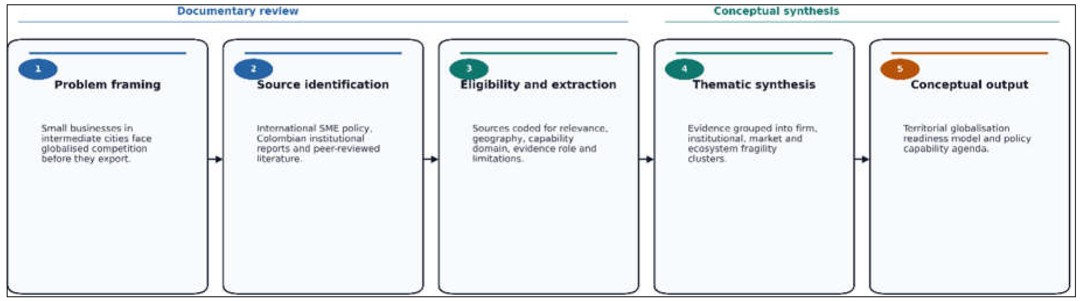 Preprints 221241 g001