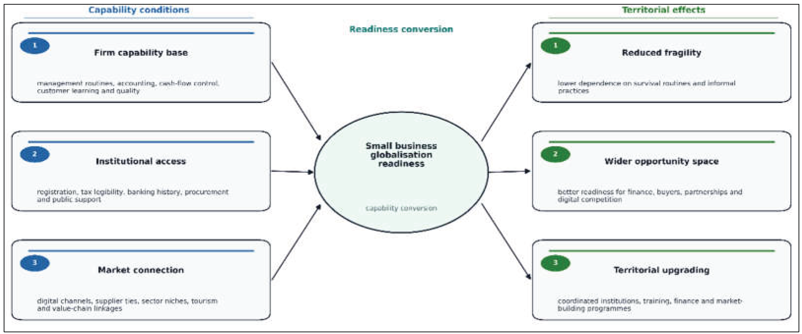 Preprints 221241 g002