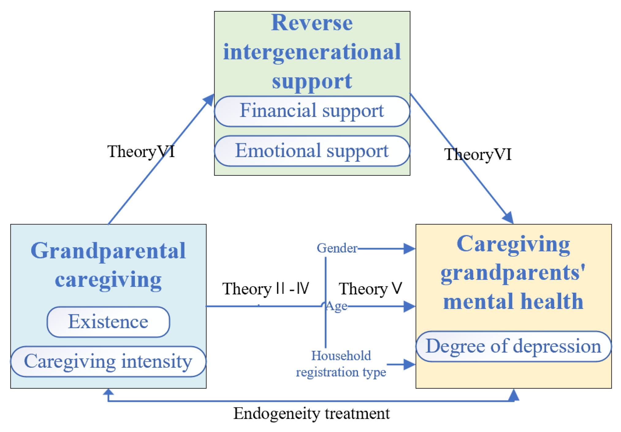 Preprints 163134 g001