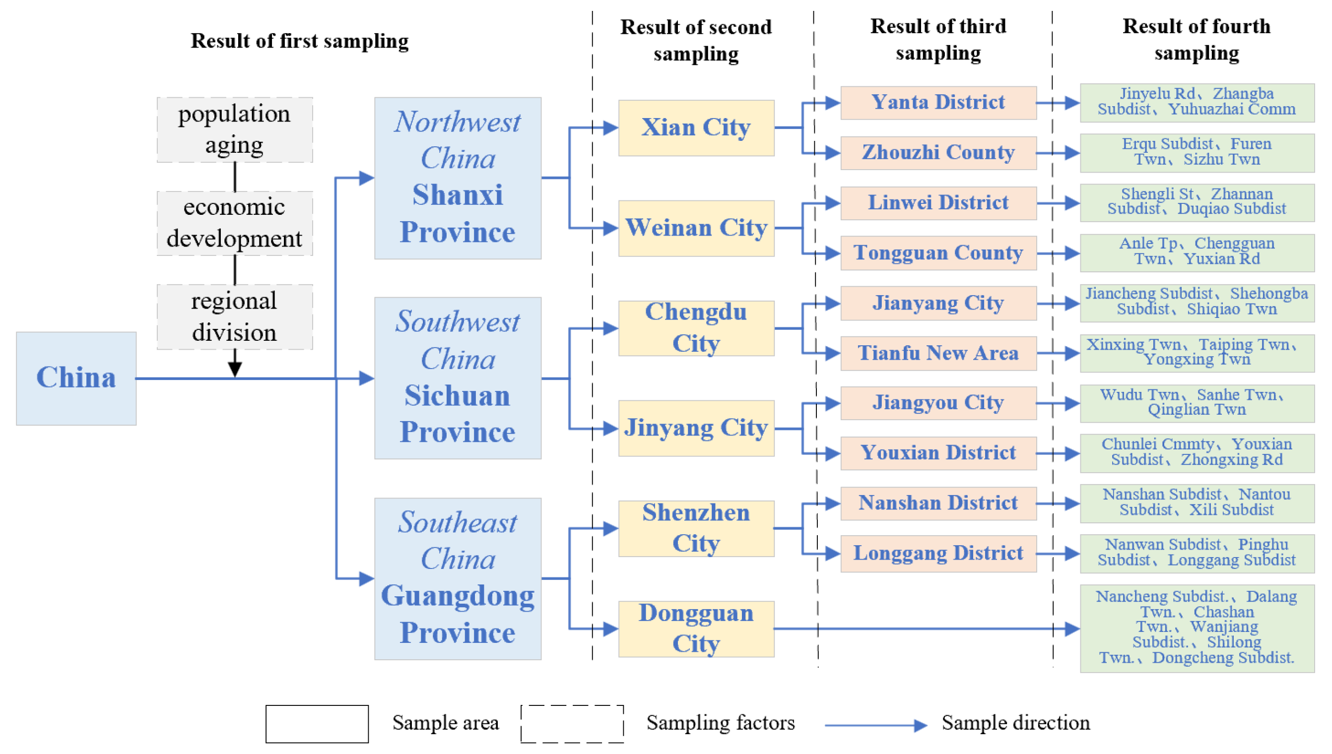 Preprints 163134 g002
