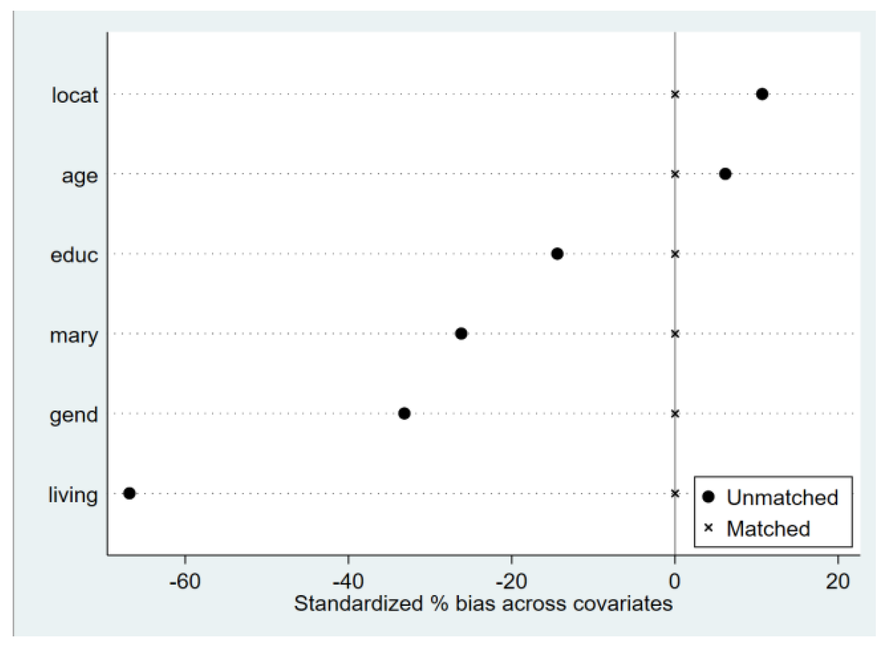 Preprints 163134 g003