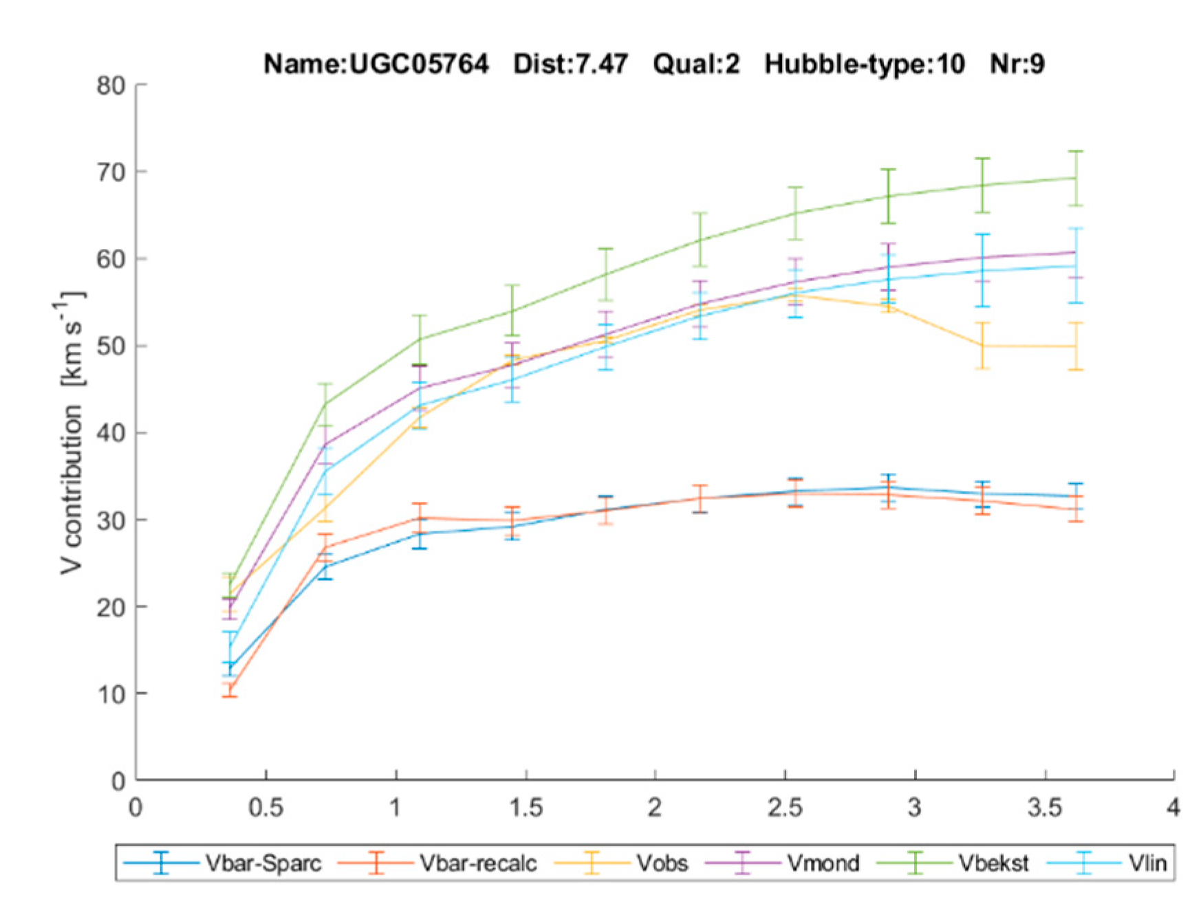 Preprints 151642 g003