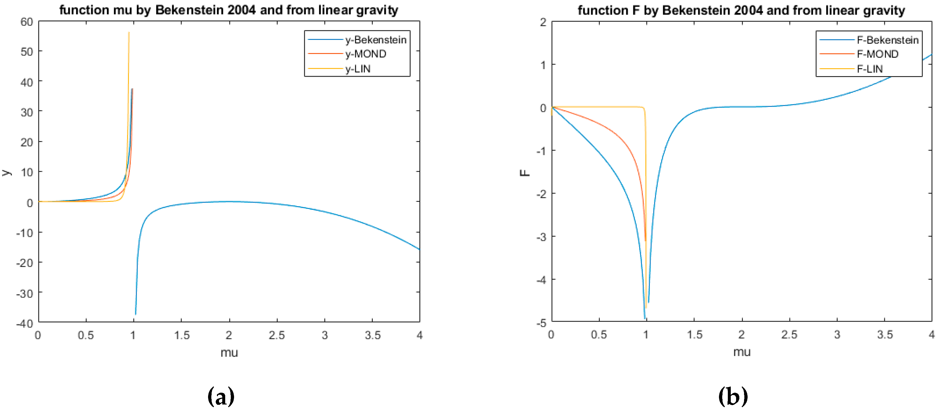 Preprints 151642 g007