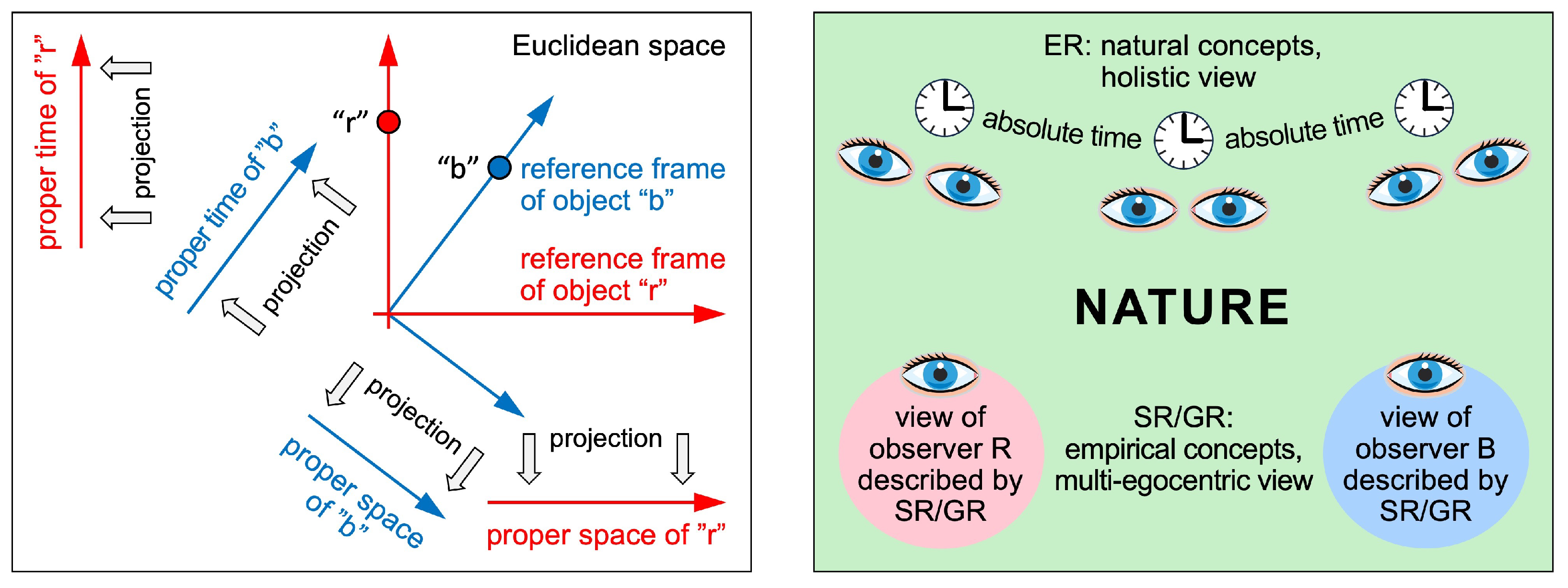 Preprints 152923 g001