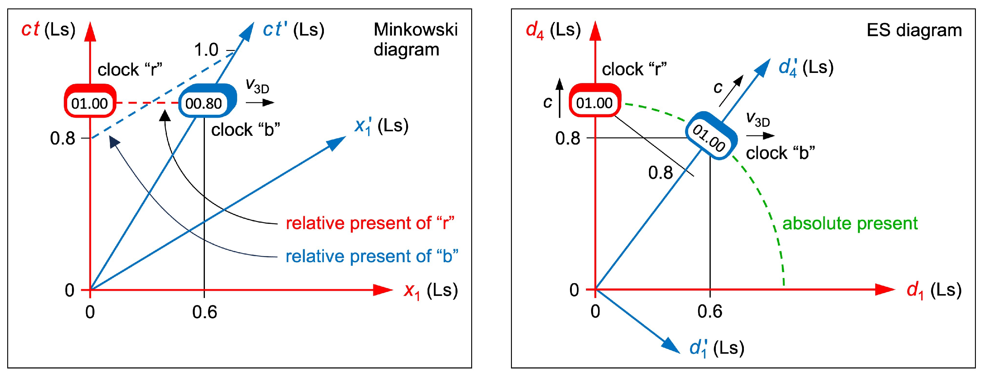 Preprints 152923 g002