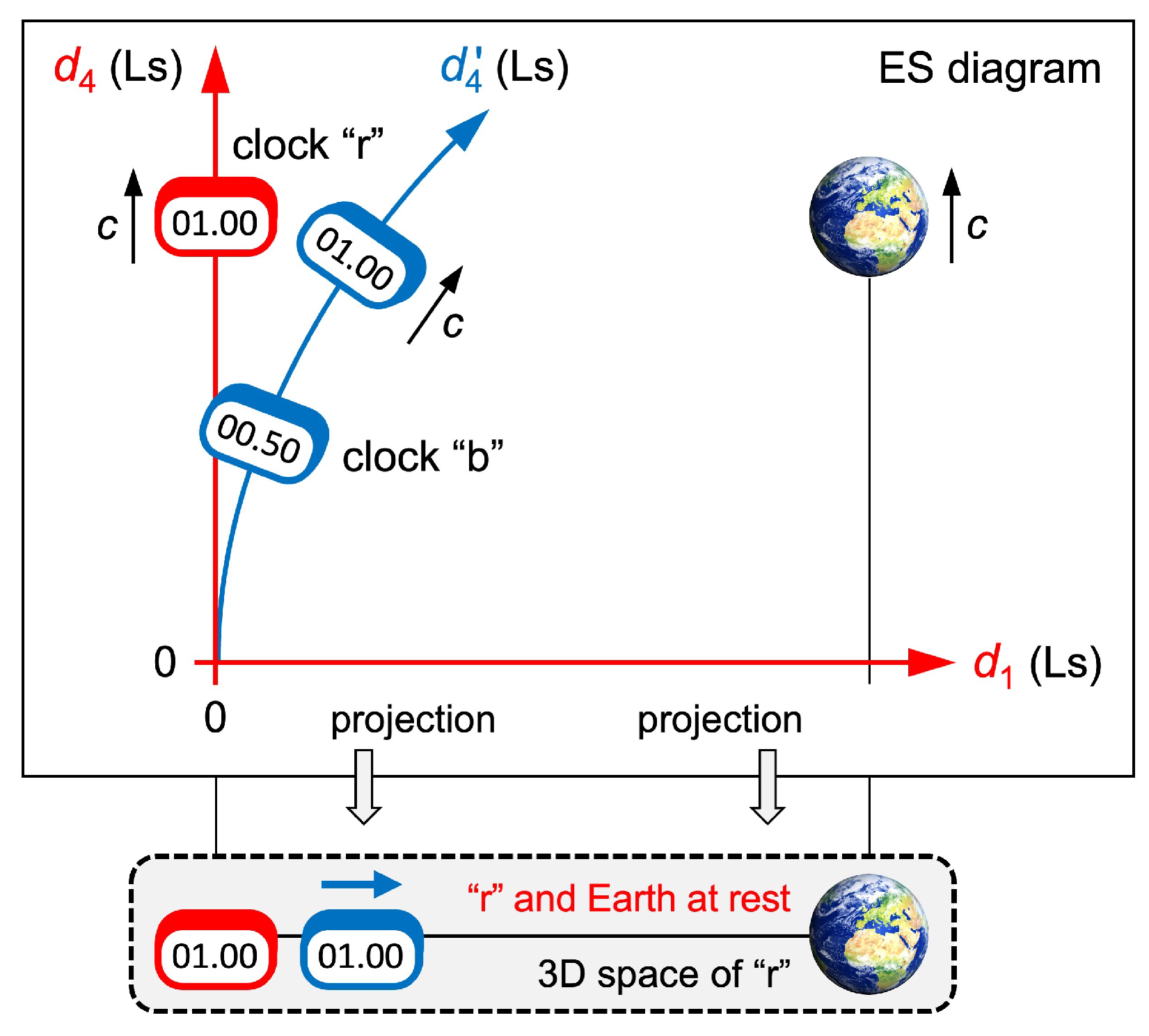 Preprints 152923 g004