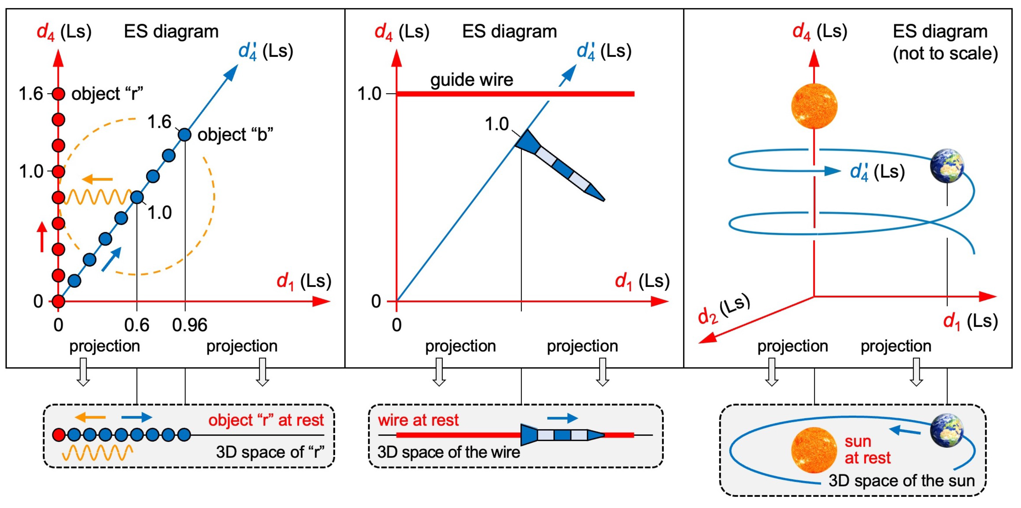 Preprints 152923 g005