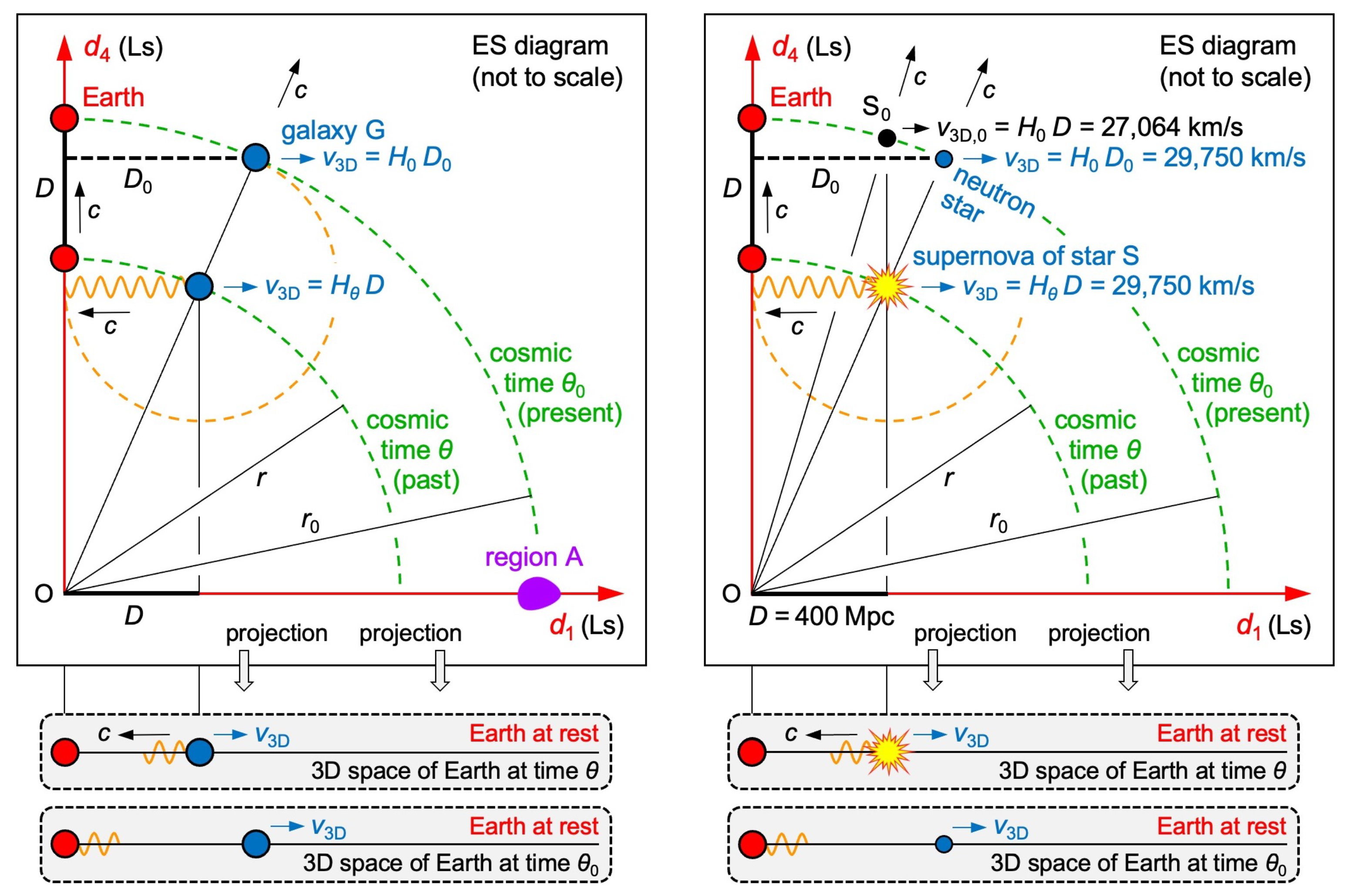 Preprints 152923 g006