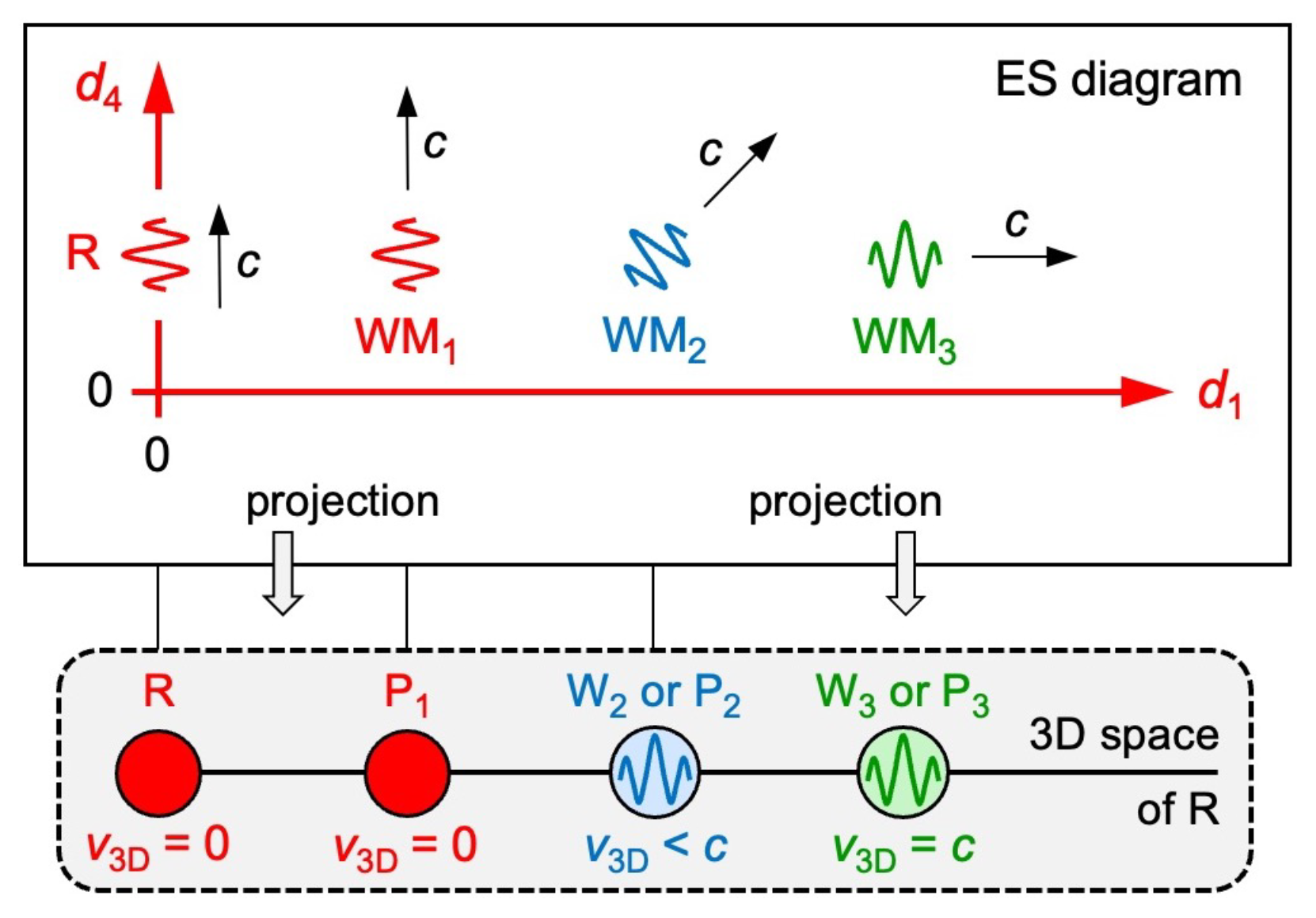 Preprints 152923 g008