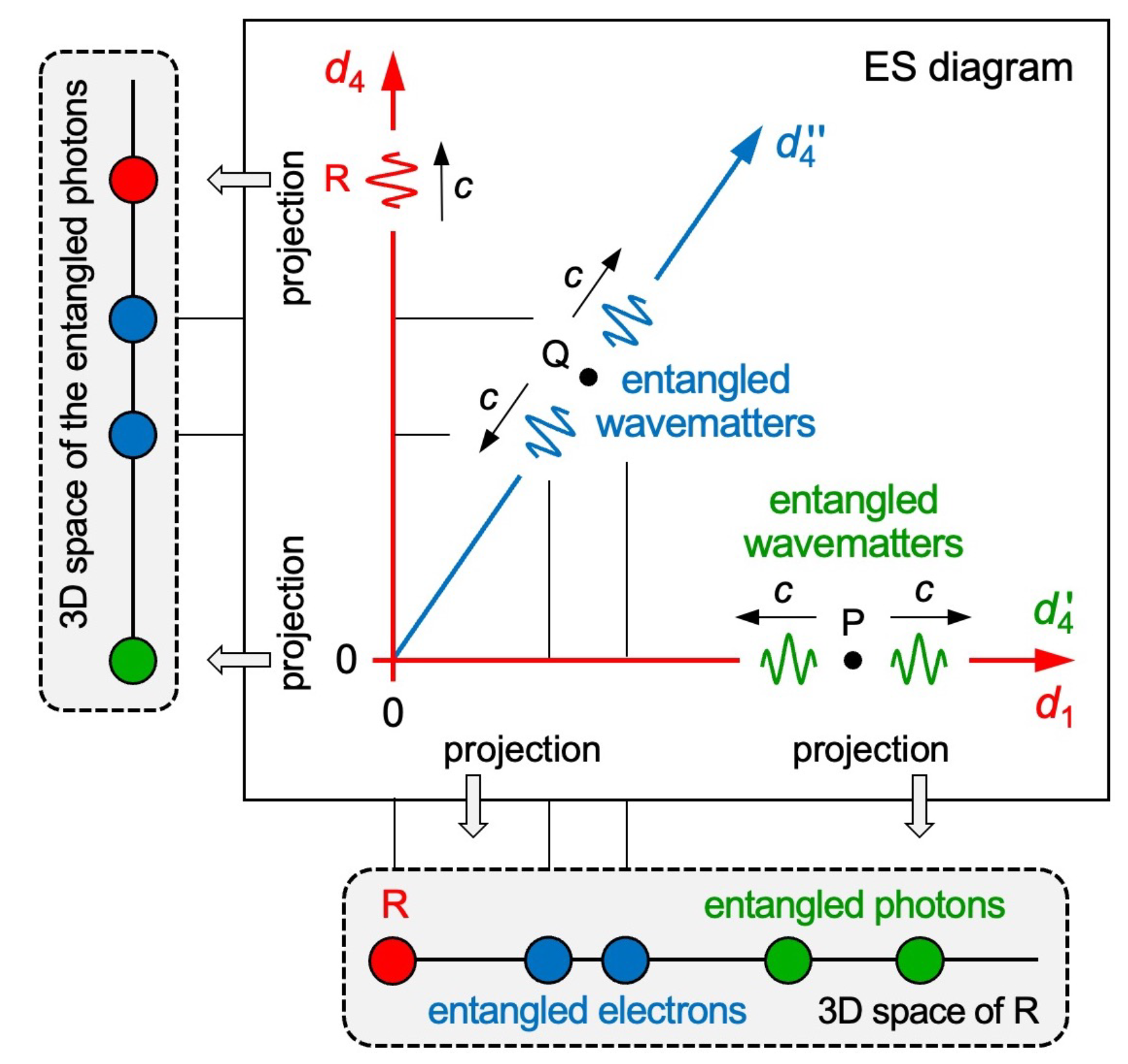 Preprints 152923 g009