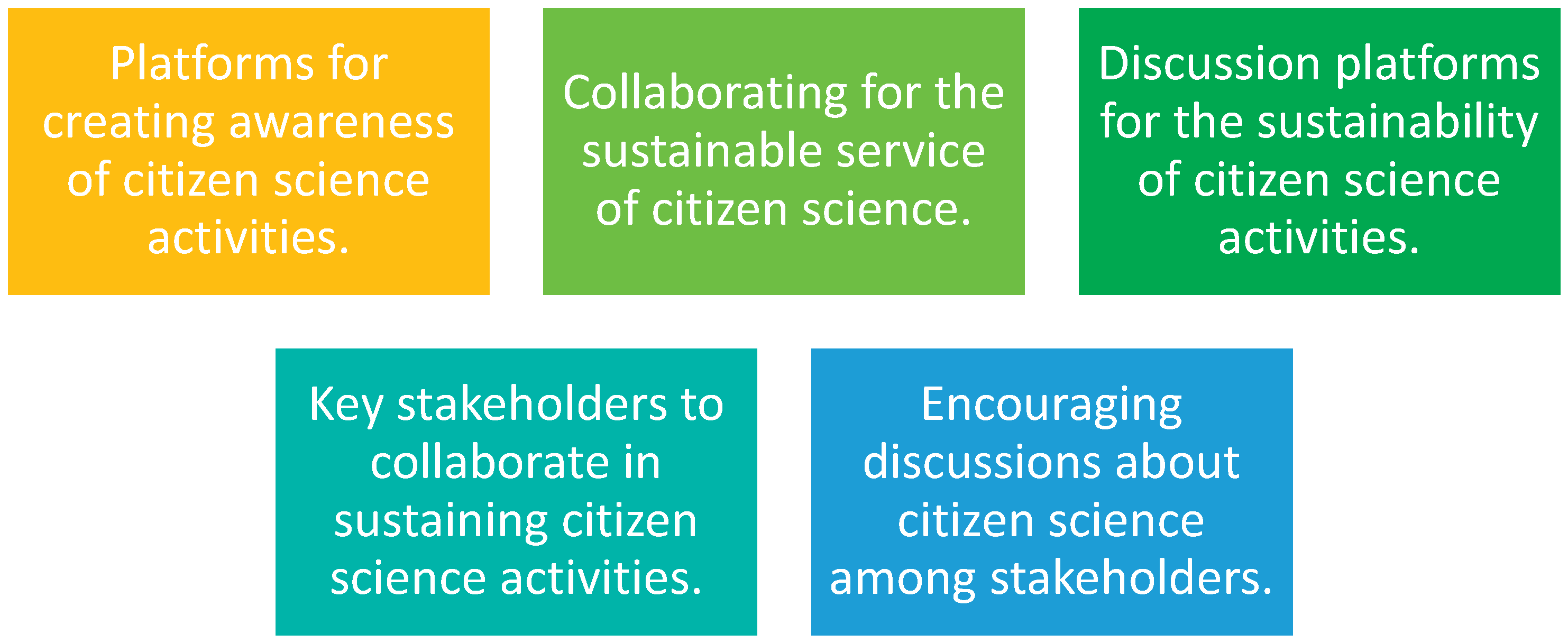 Preprints 171544 g001