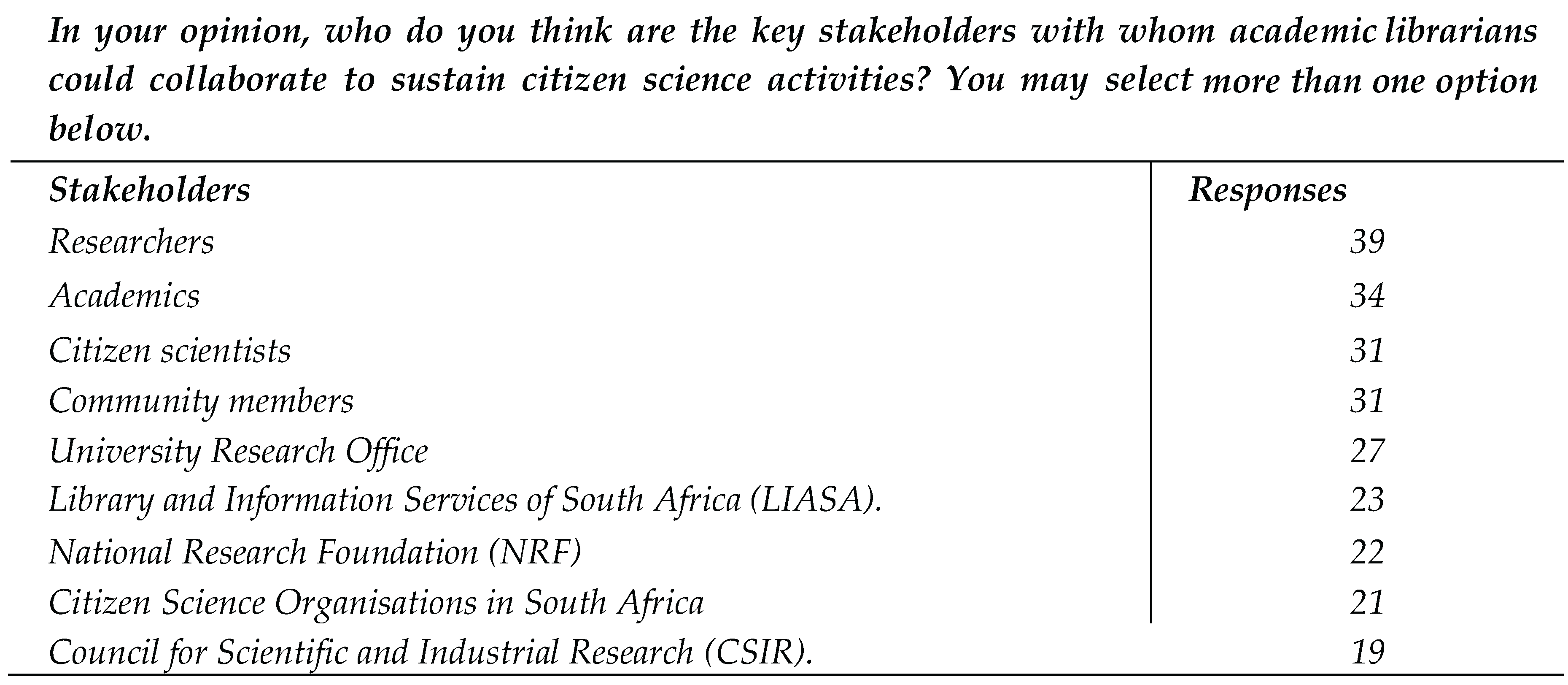 Preprints 171544 g003