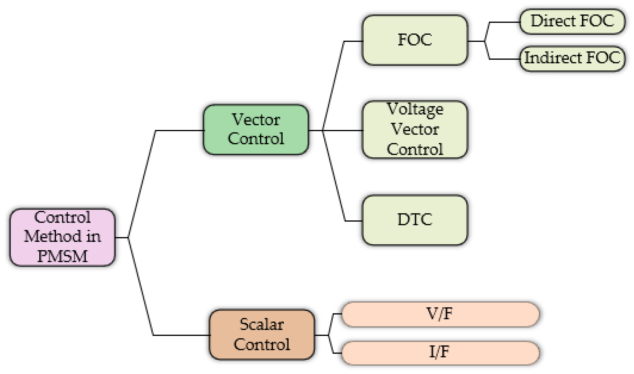 Preprints 153638 g001