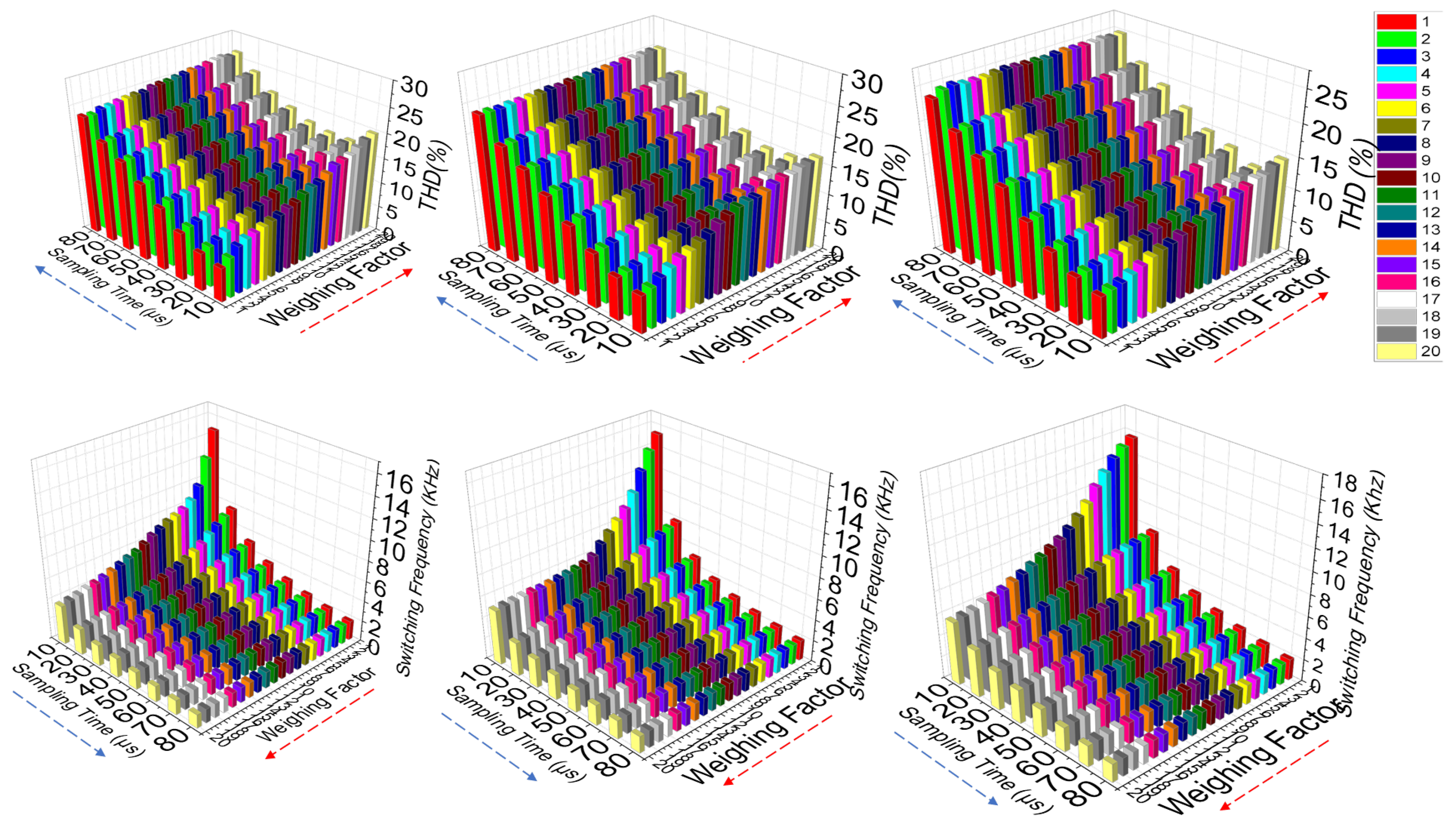 Preprints 153638 g015