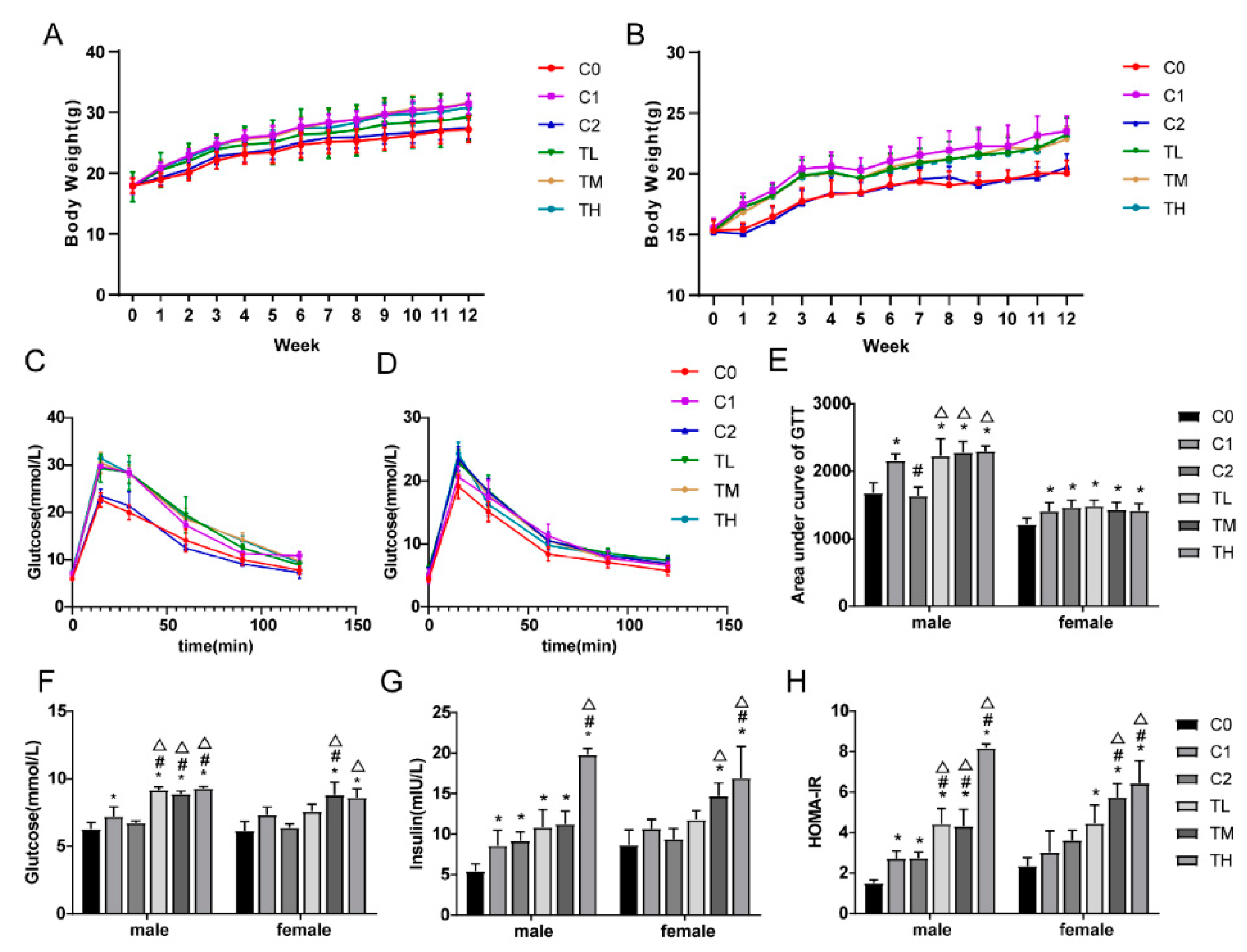 Preprints 149346 g001