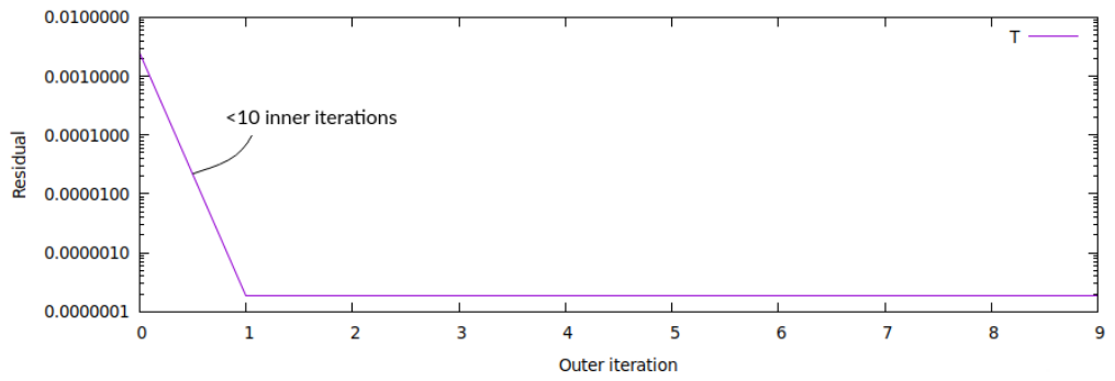 Preprints 214755 g007