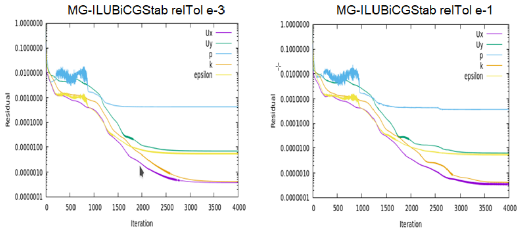 Preprints 214755 g008