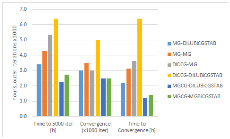Preprints 214755 g013