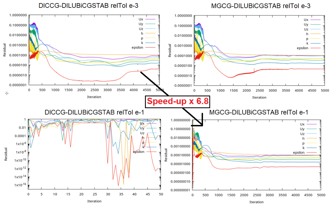 Preprints 214755 g015