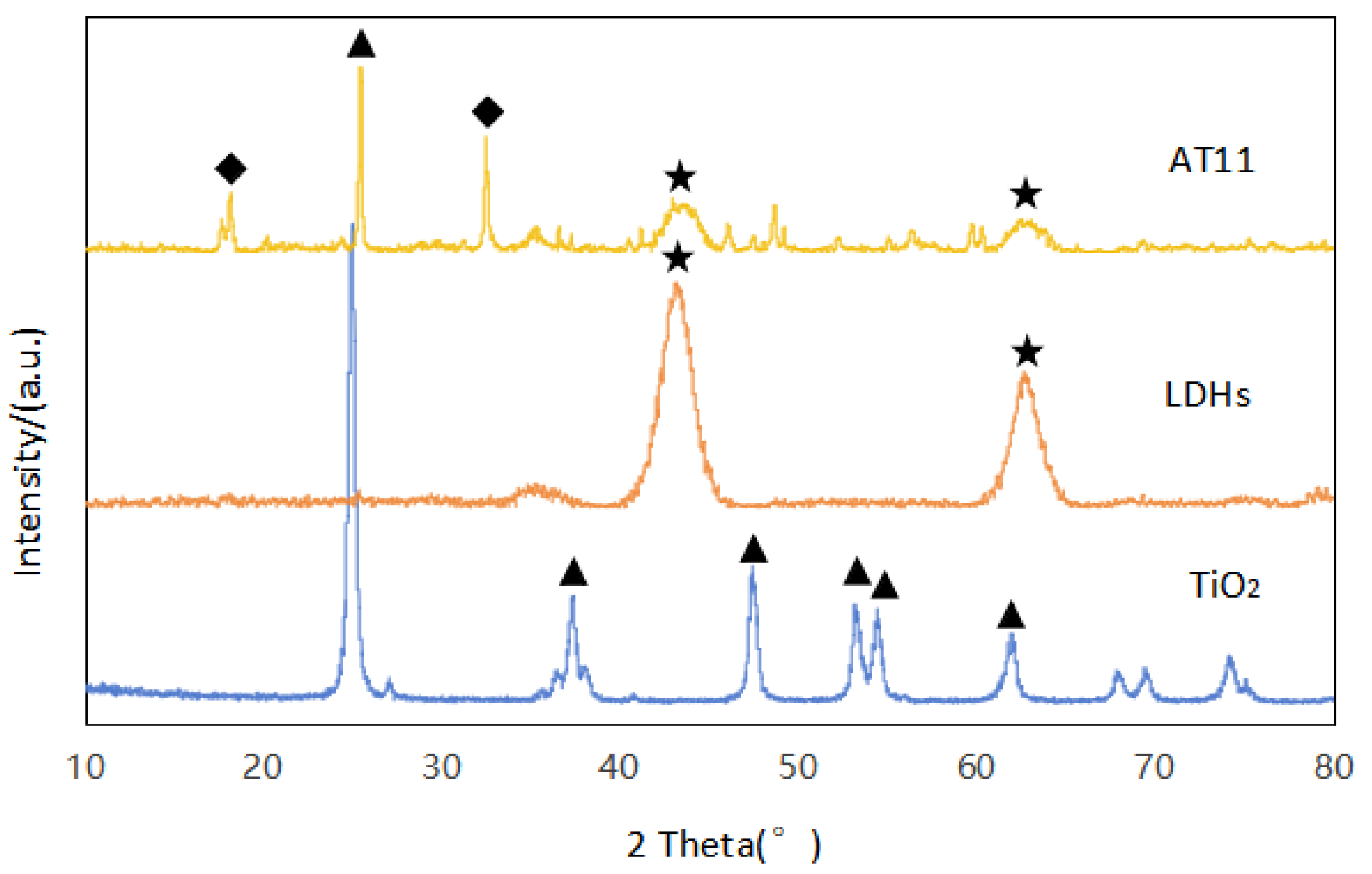 Preprints 171033 g001