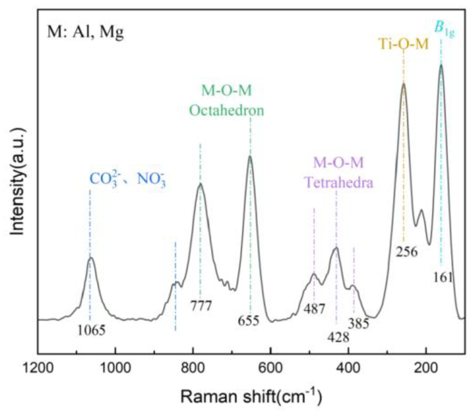 Preprints 171033 g003