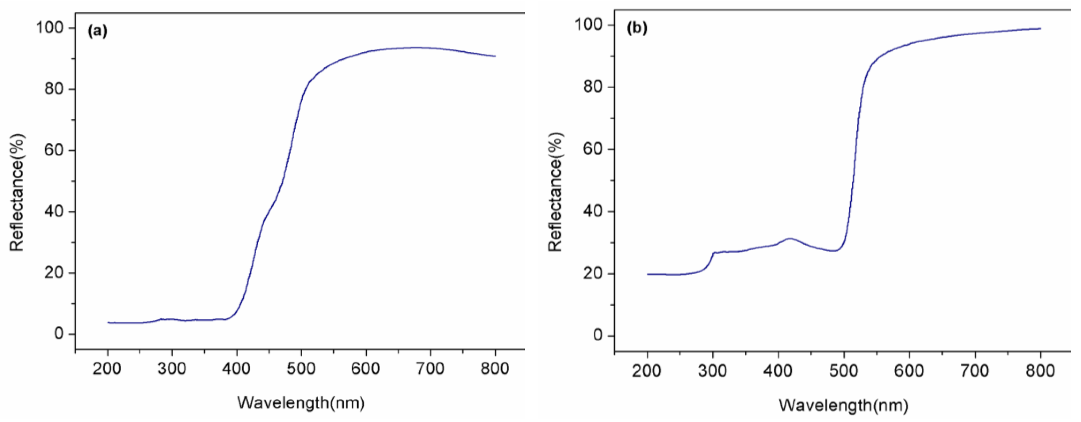 Preprints 171033 g004