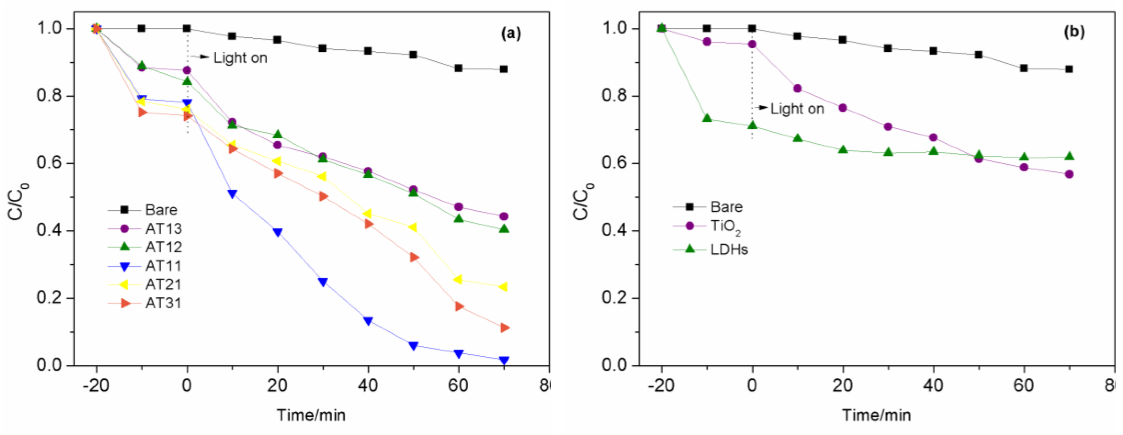 Preprints 171033 g005
