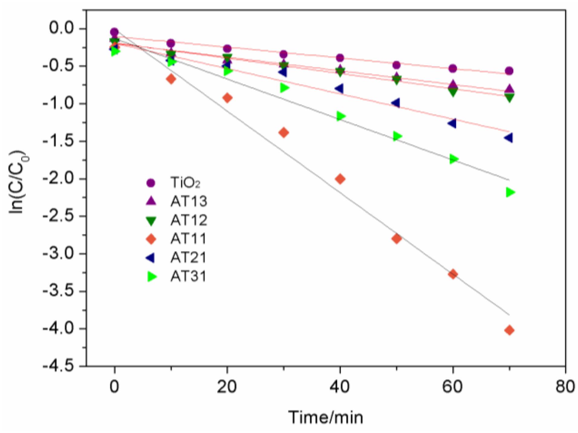 Preprints 171033 g006