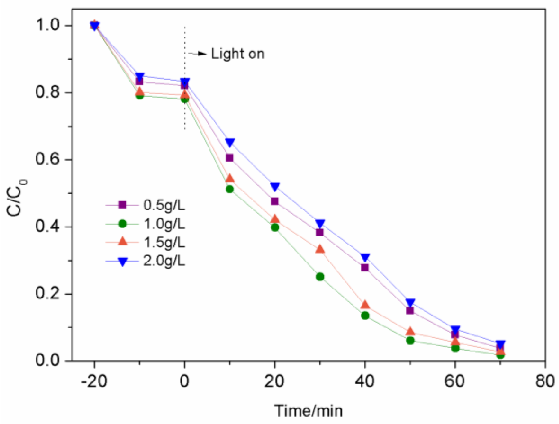 Preprints 171033 g007