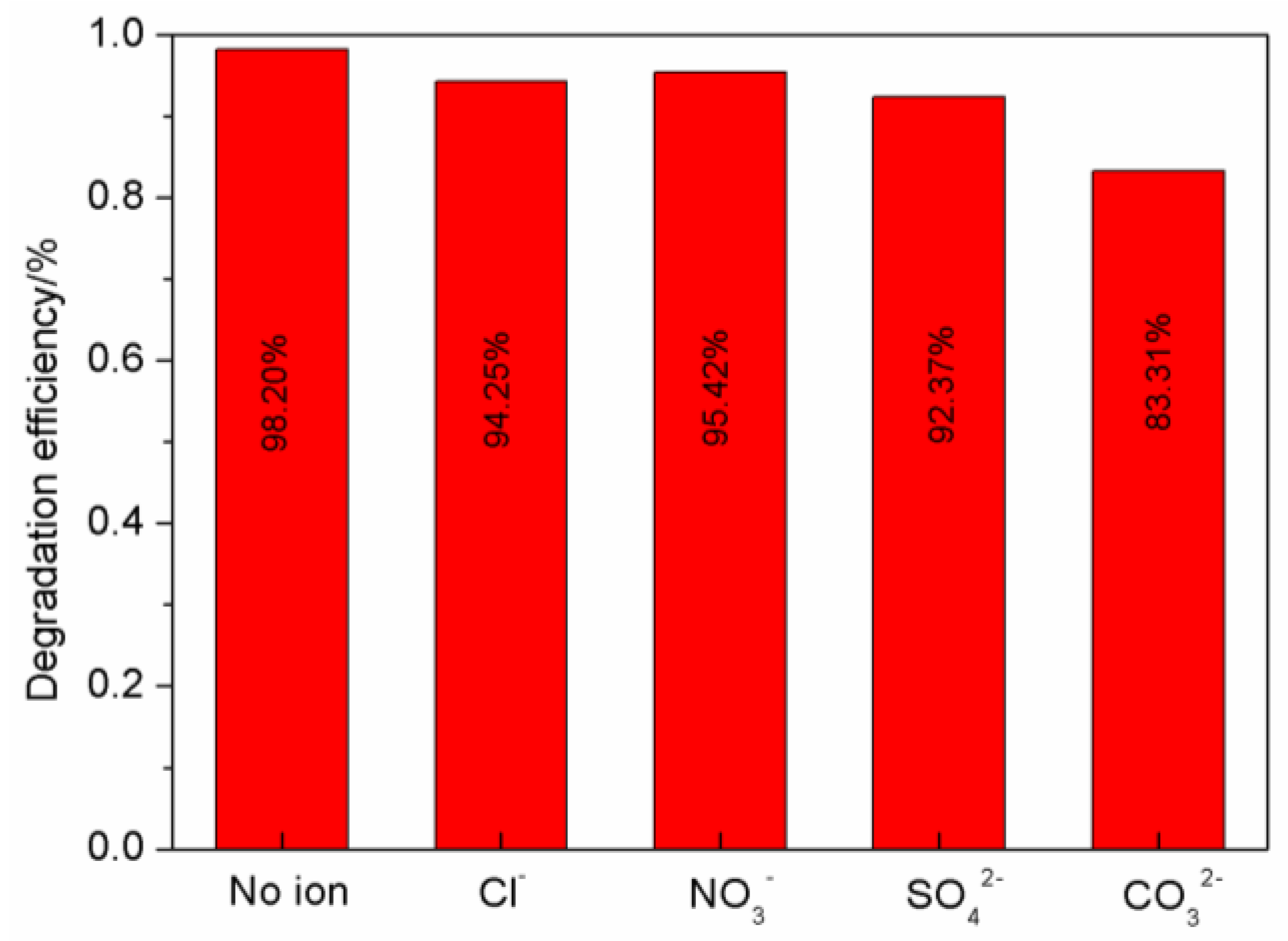 Preprints 171033 g008
