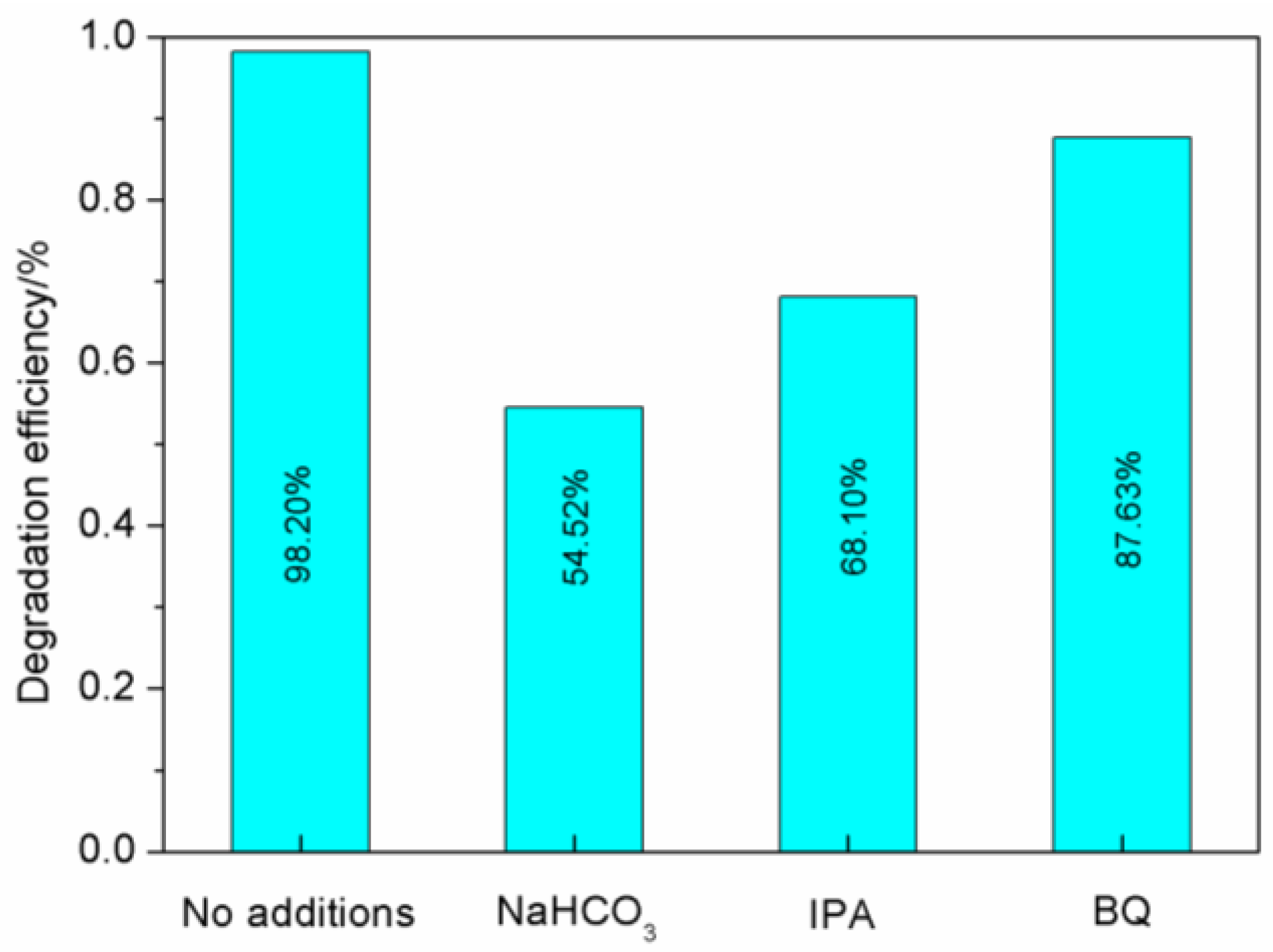 Preprints 171033 g009